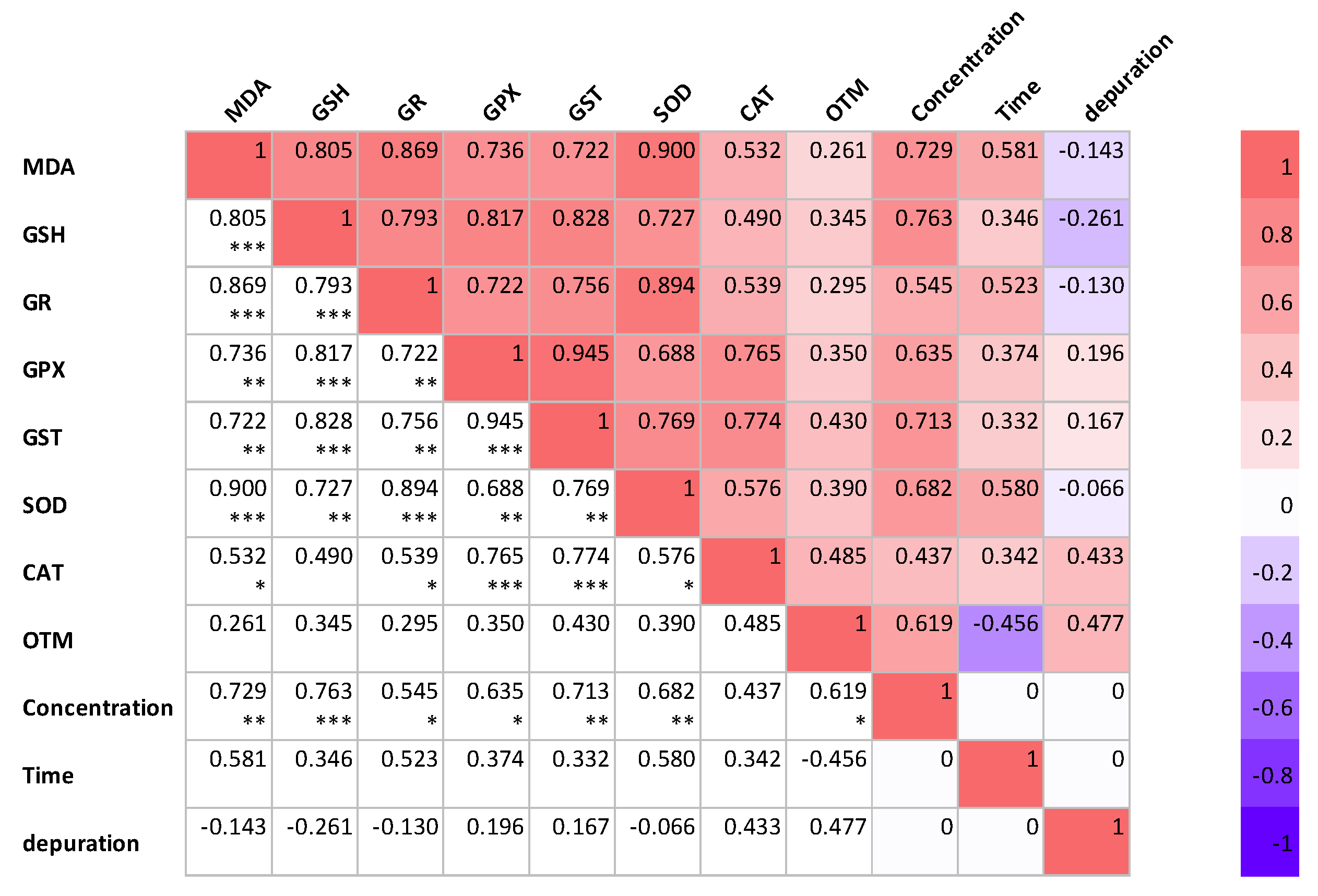 Toxins 15 00620 g006