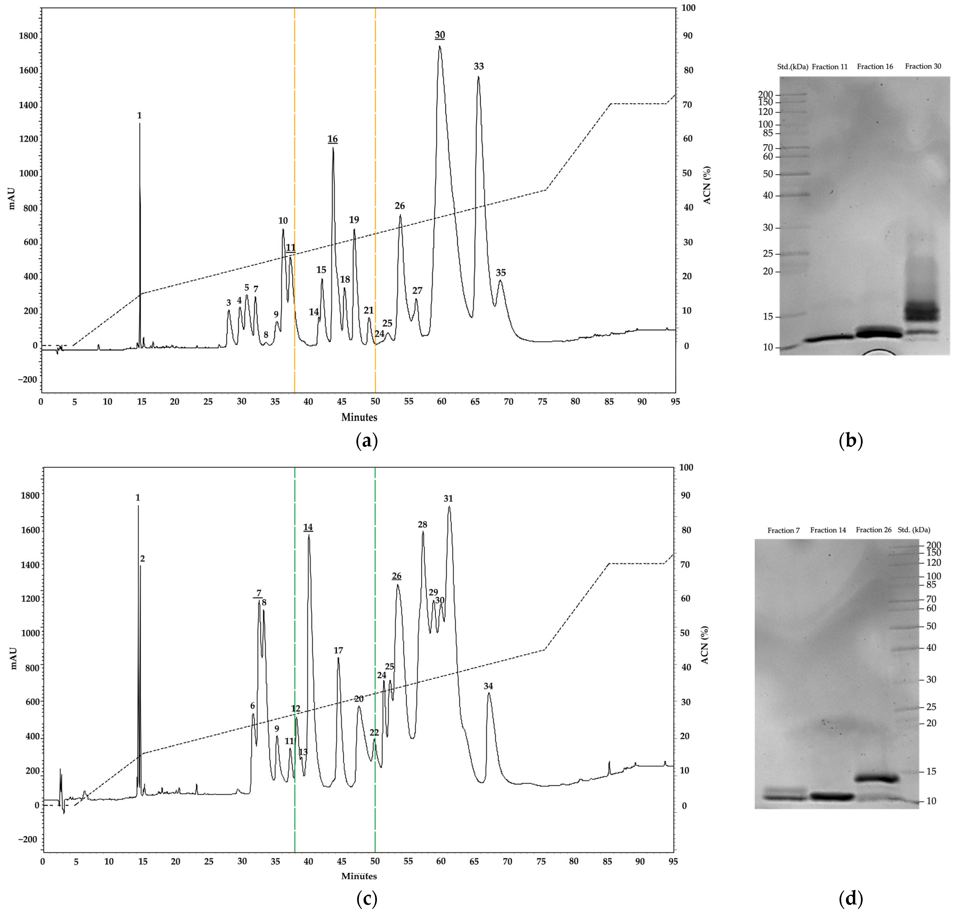 Toxins 15 00622 g002a