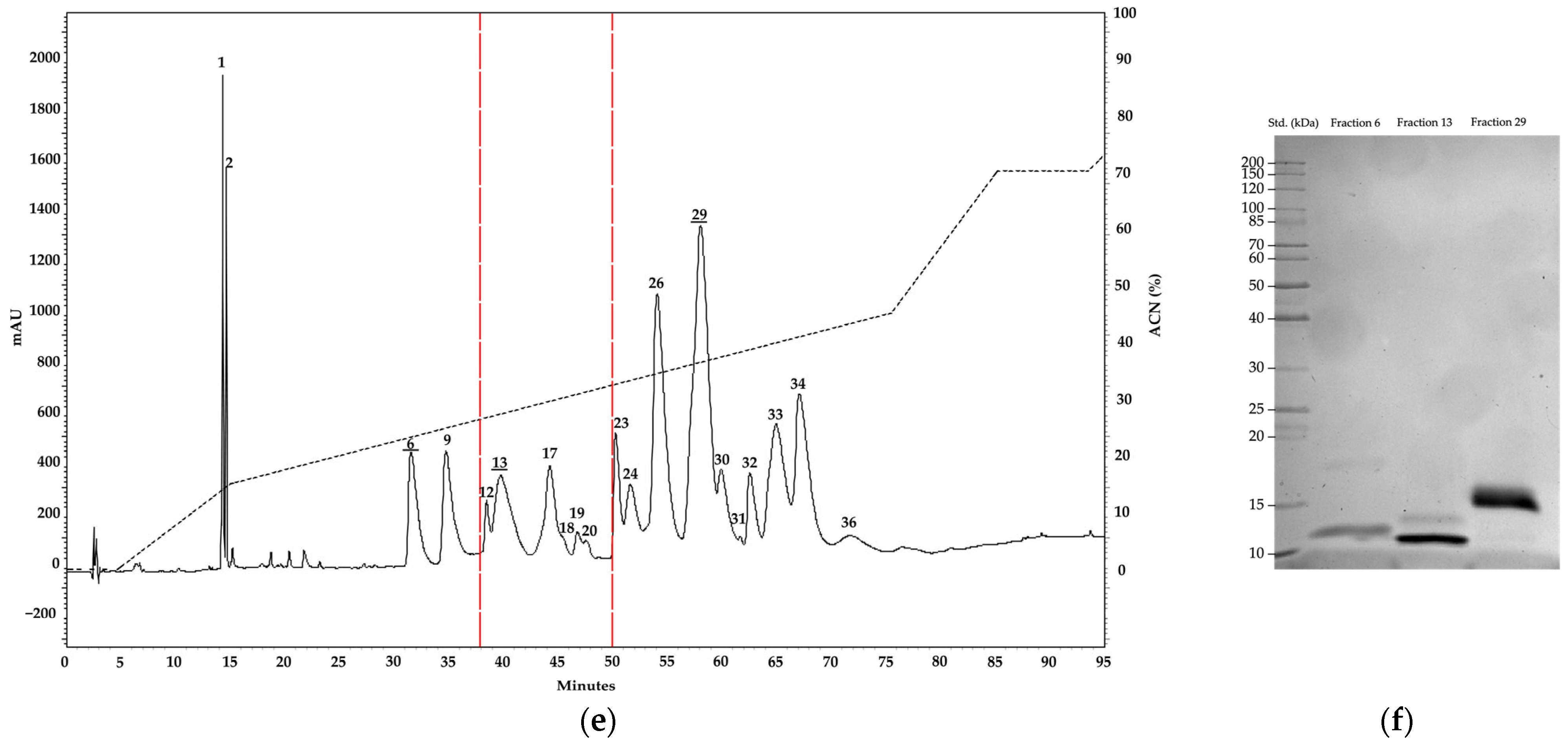 Toxins 15 00622 g002b