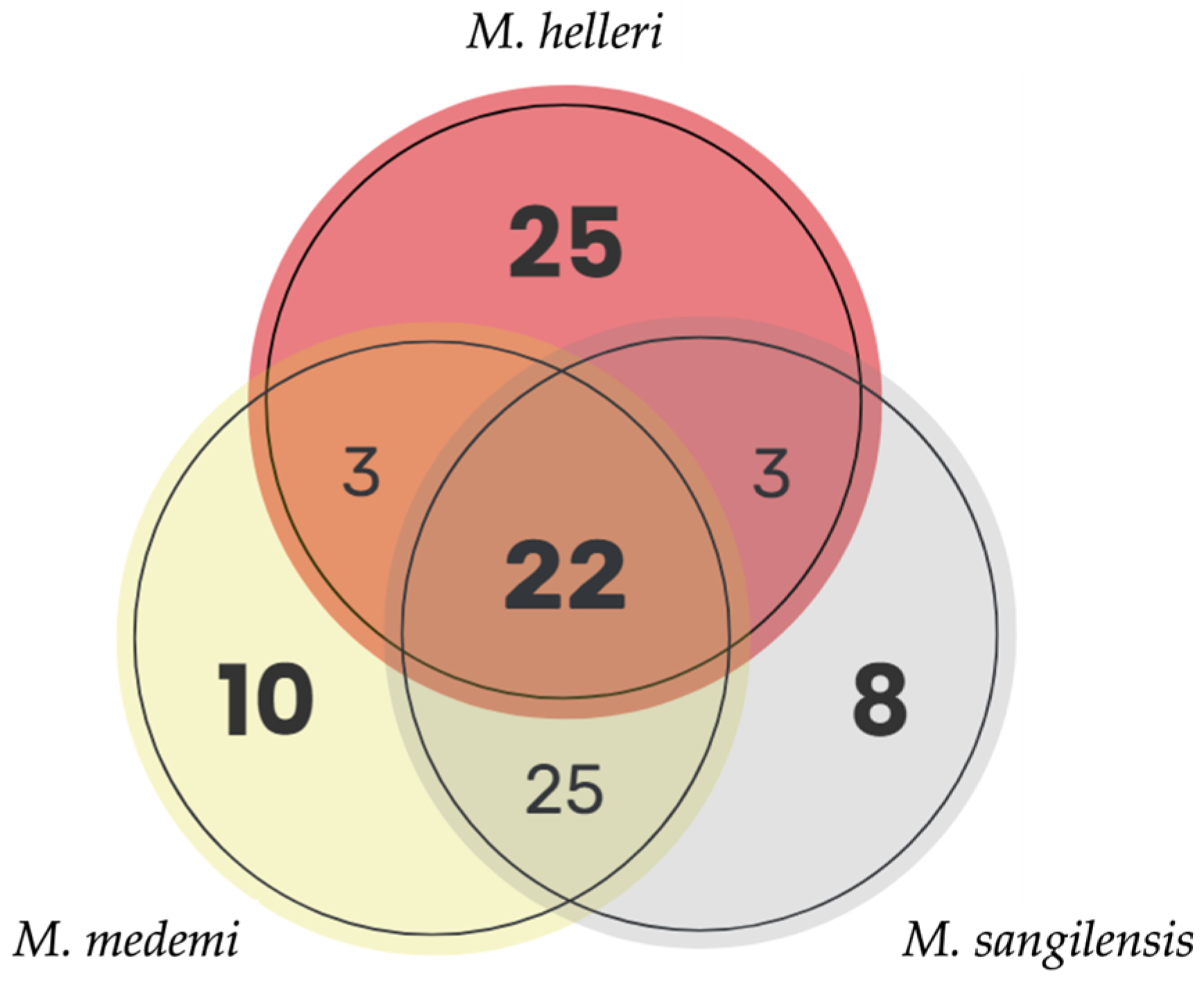 Toxins 15 00622 g004