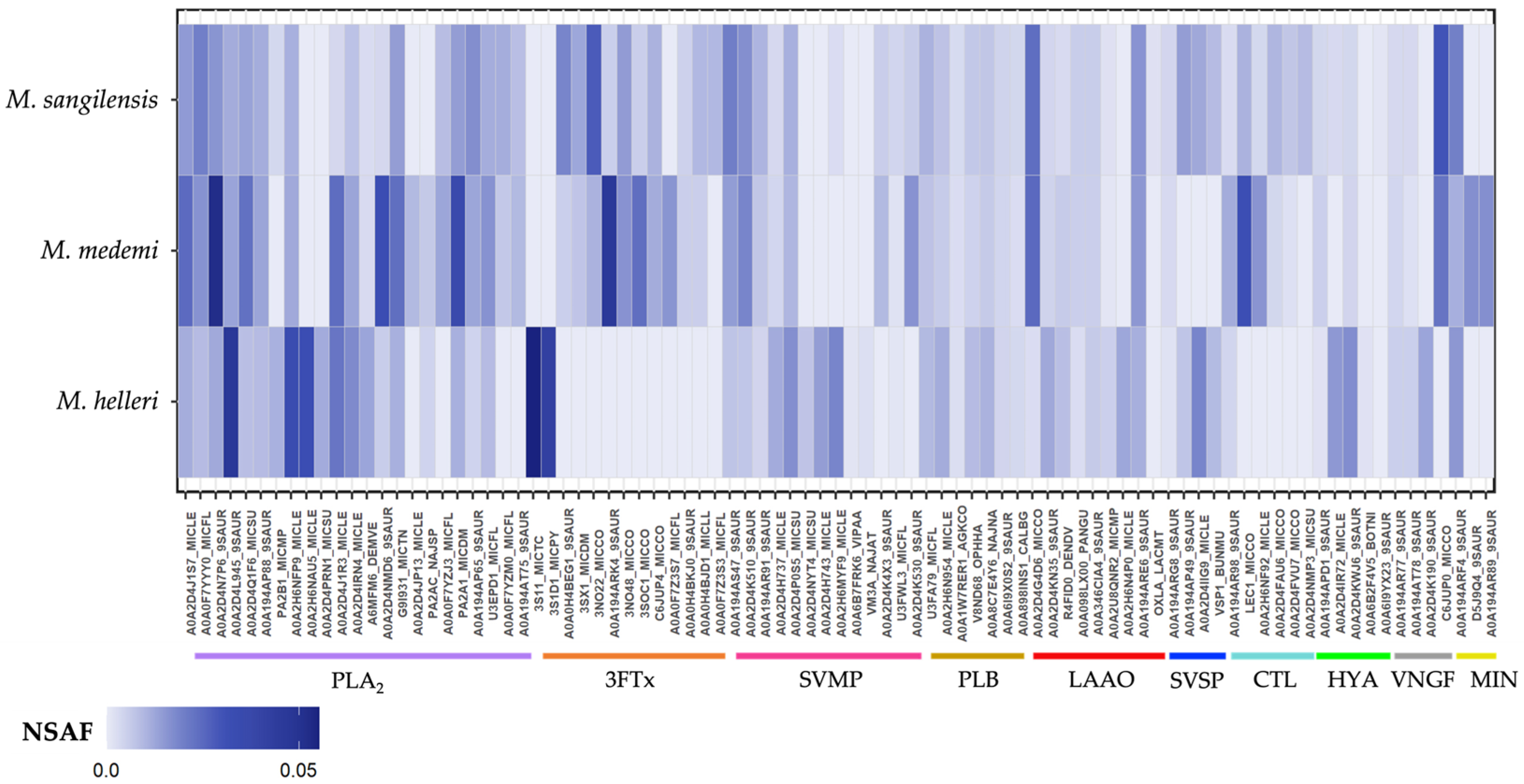 Toxins 15 00622 g005