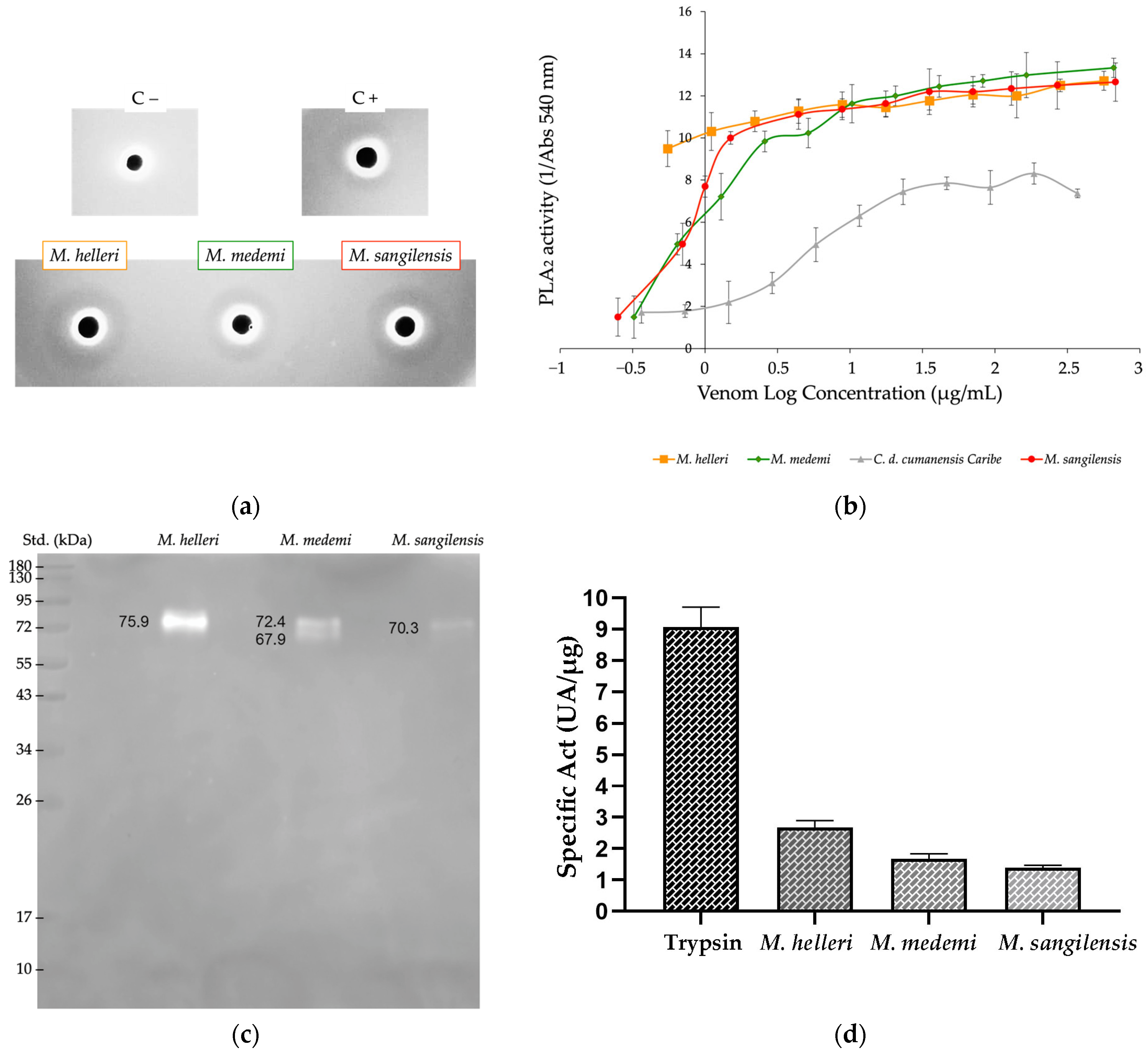 Toxins 15 00622 g006