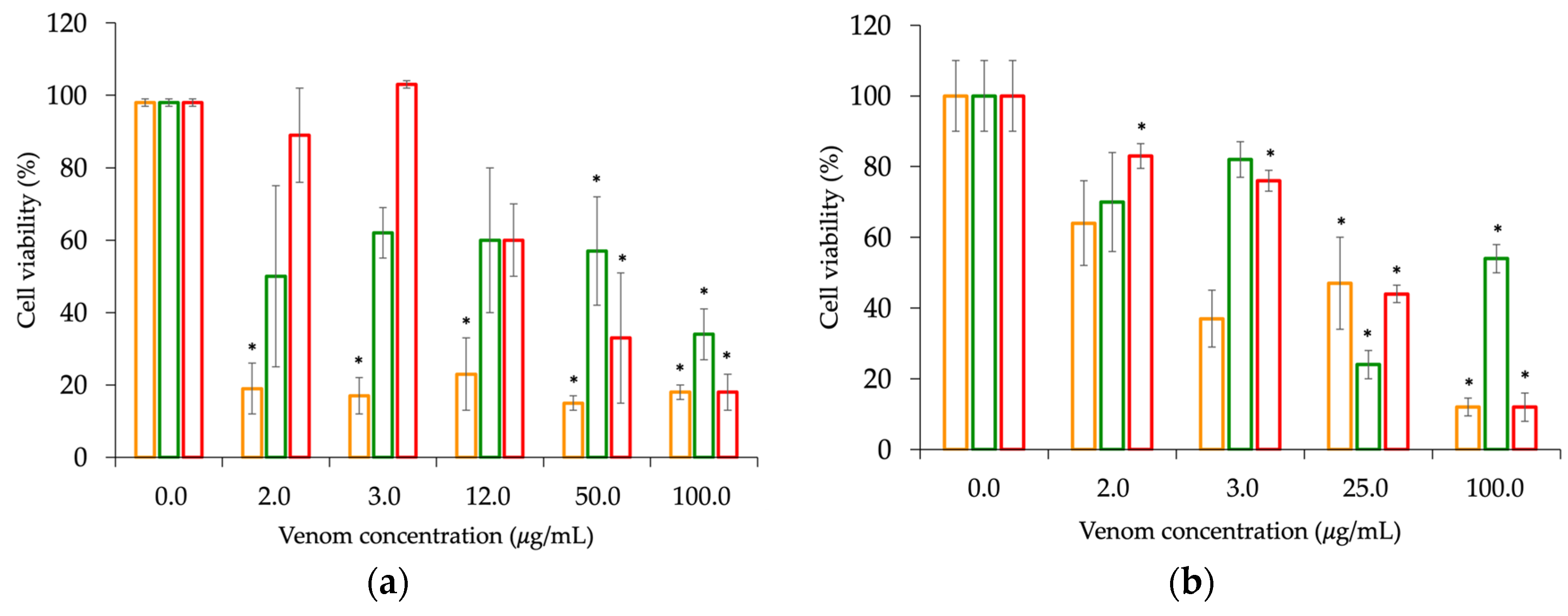 Toxins 15 00622 g007a