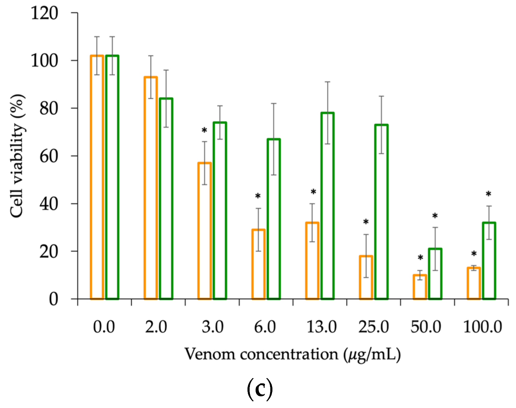 Toxins 15 00622 g007b