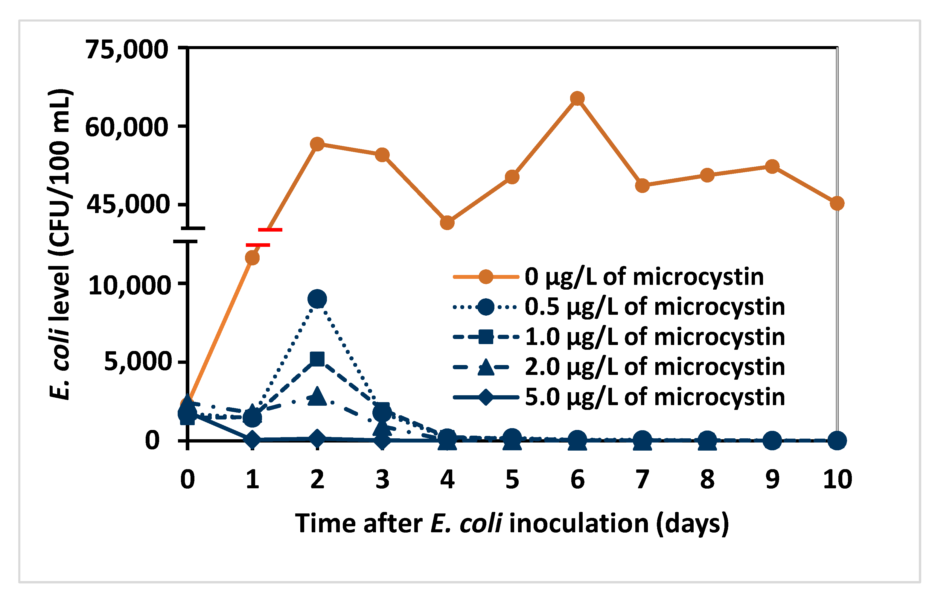 Toxins 15 00628 g004 Toxins 15 00628 g004