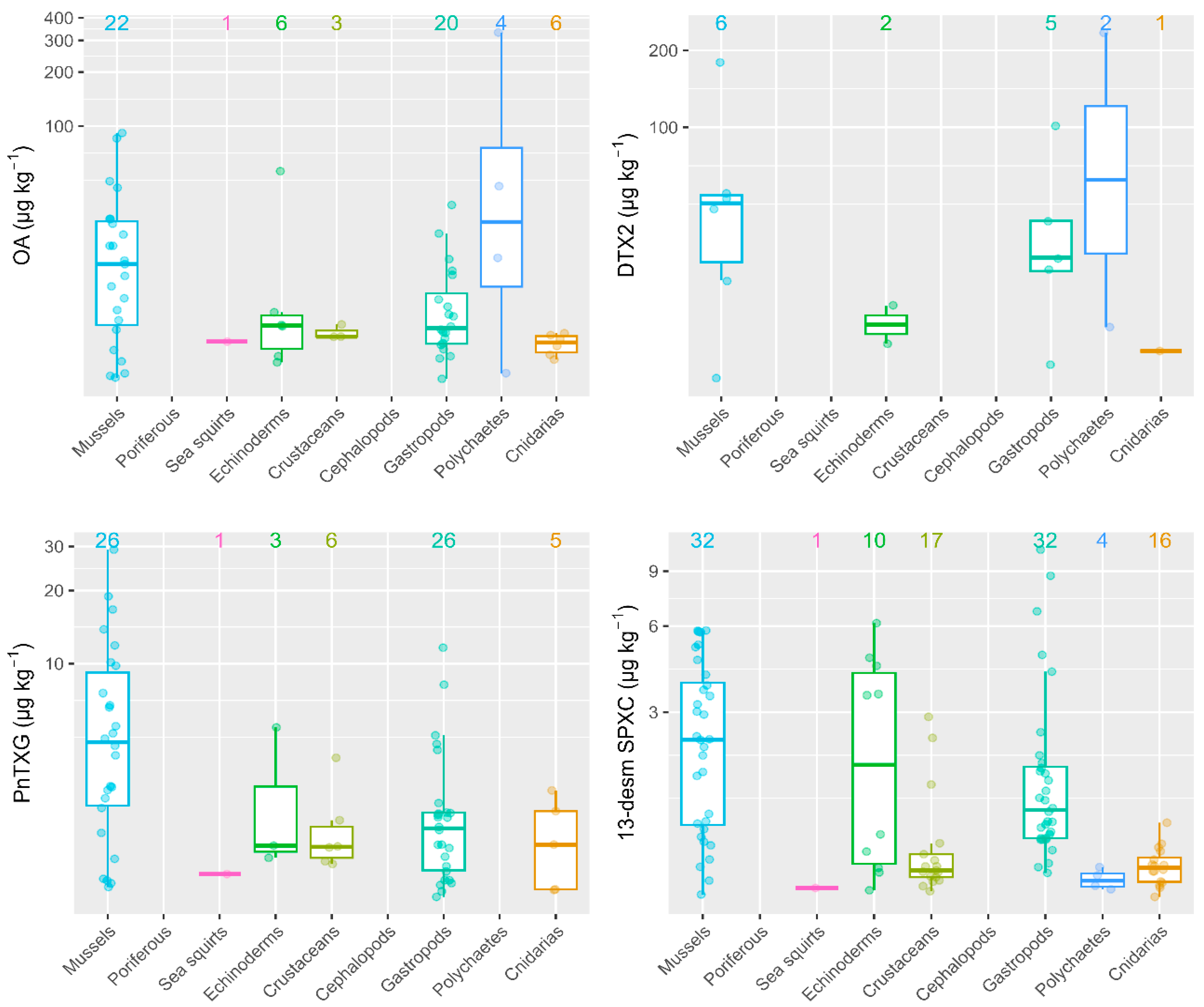 Toxins 15 00631 g002