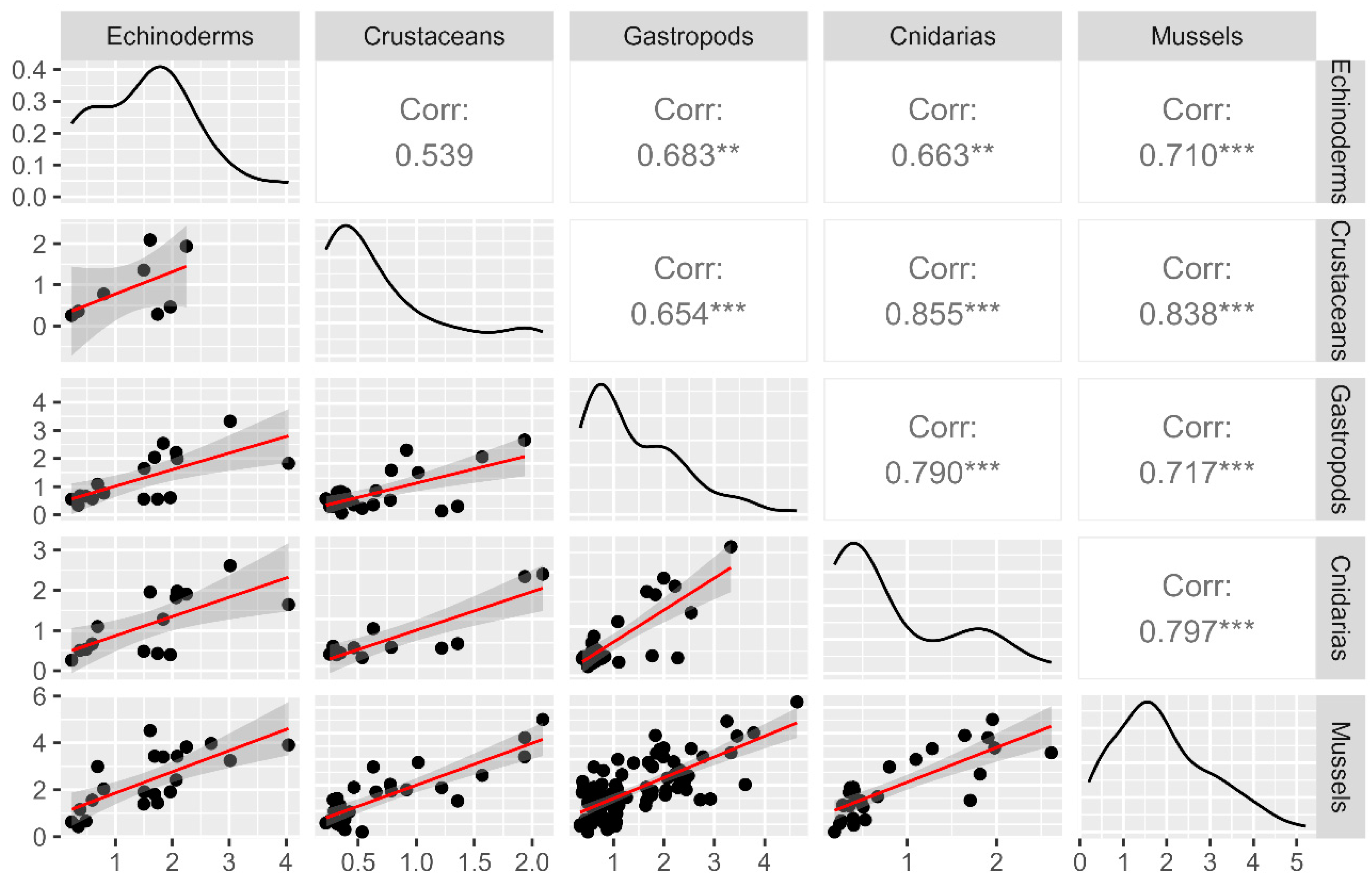 Toxins 15 00631 g003