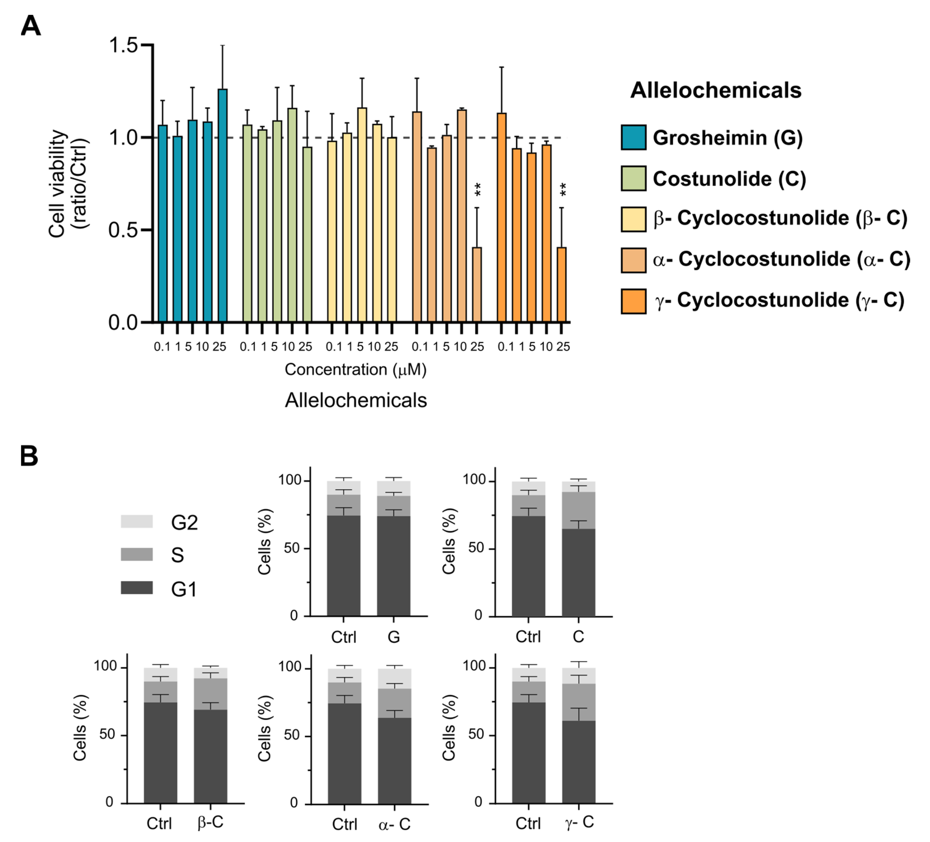 Toxins 15 00632 g002