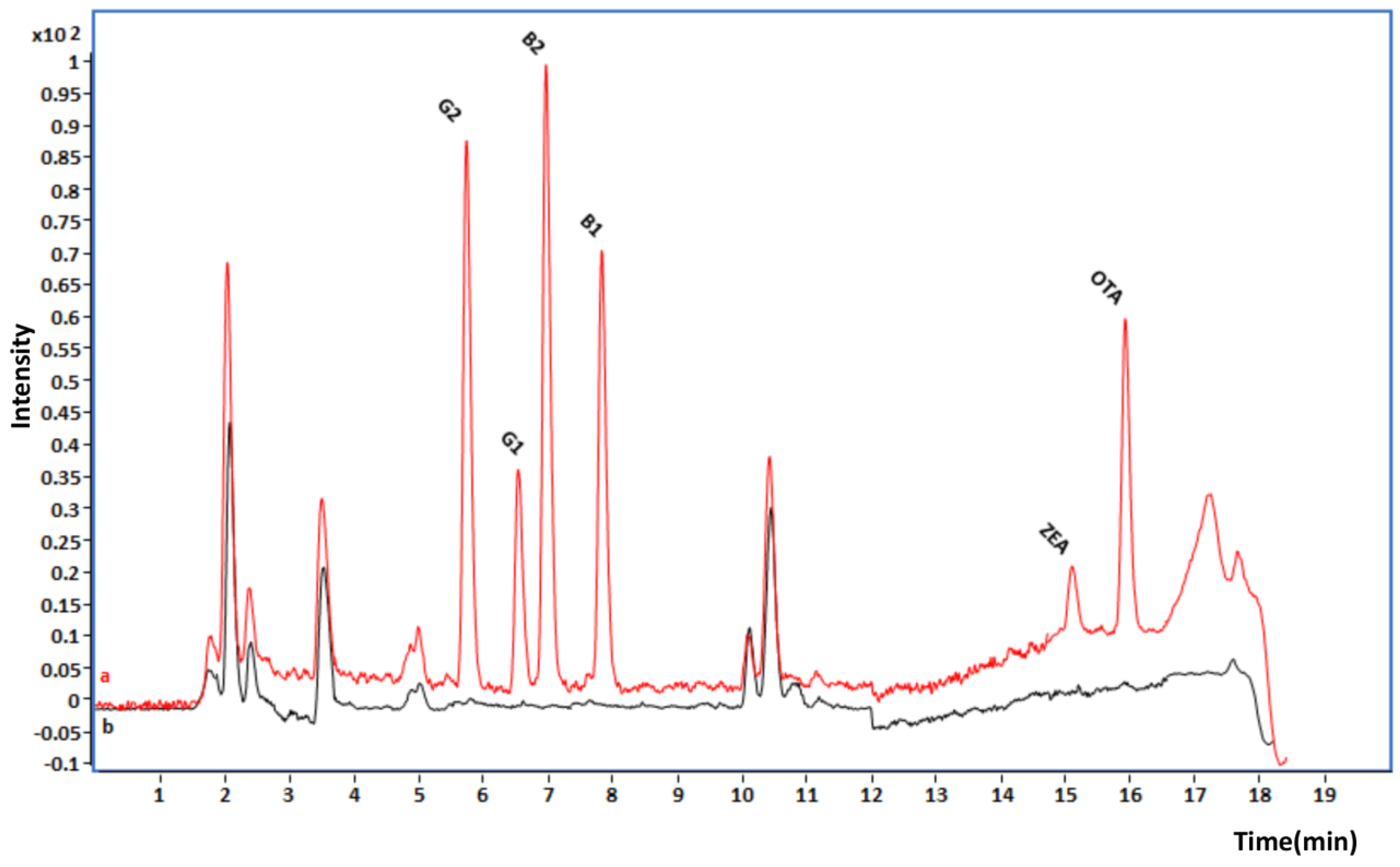 Toxins 15 00633 g001 Toxins 15 00633 g001
