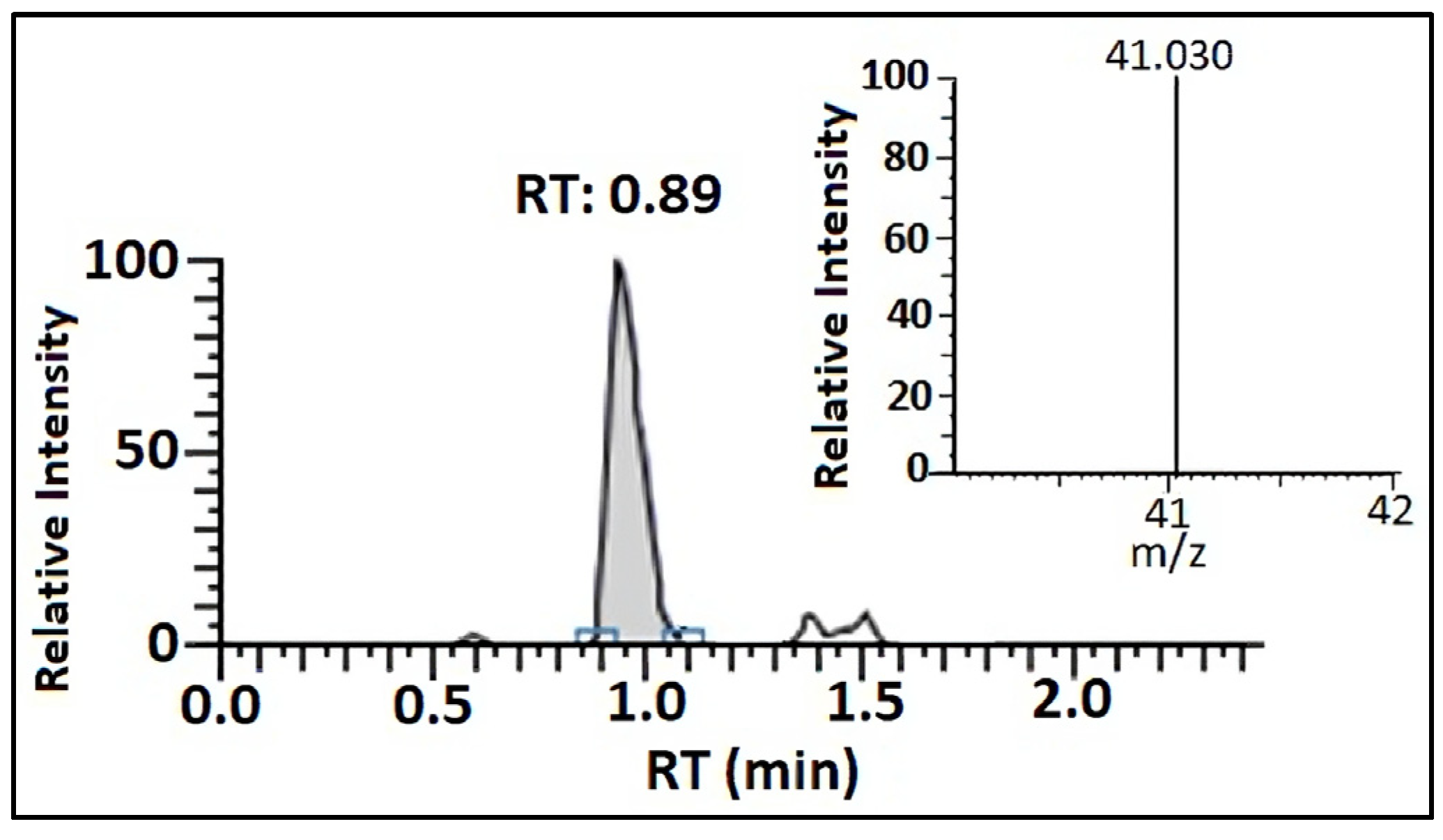 Toxins 15 00634 g001