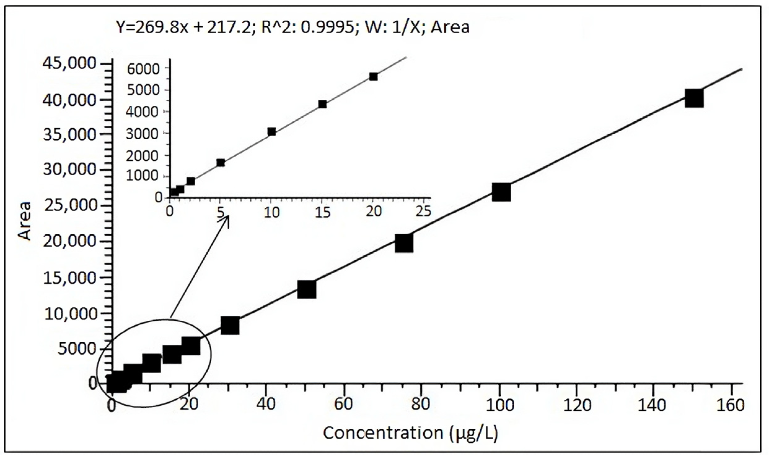 Toxins 15 00634 g002