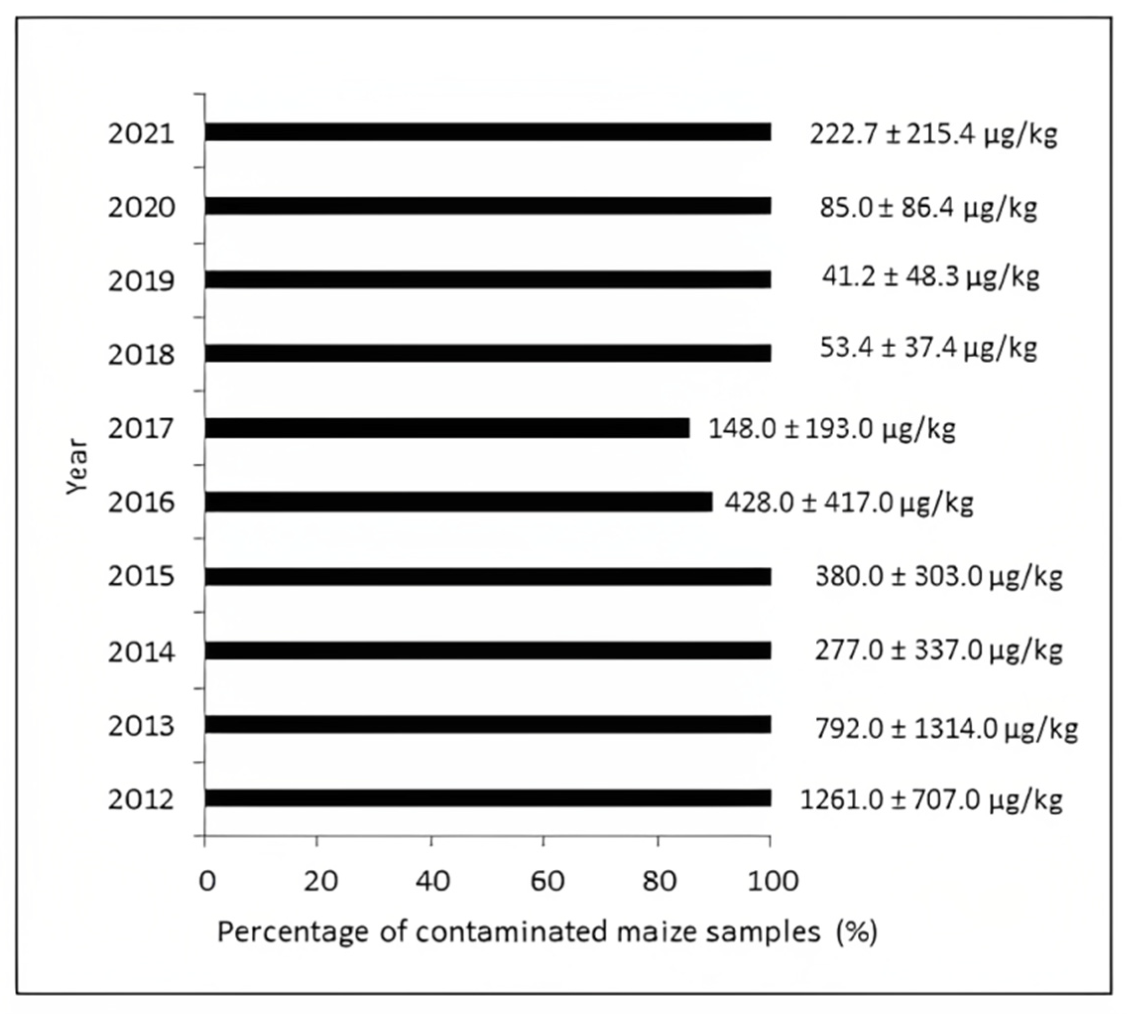 Toxins 15 00634 g005