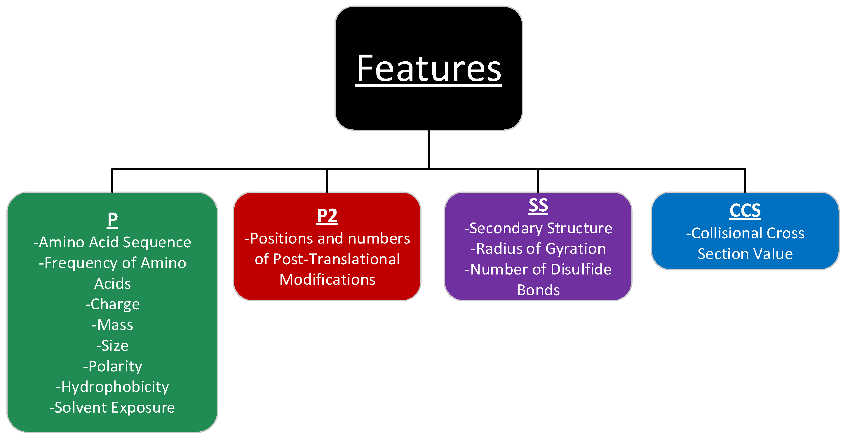 Toxins 15 00641 g002