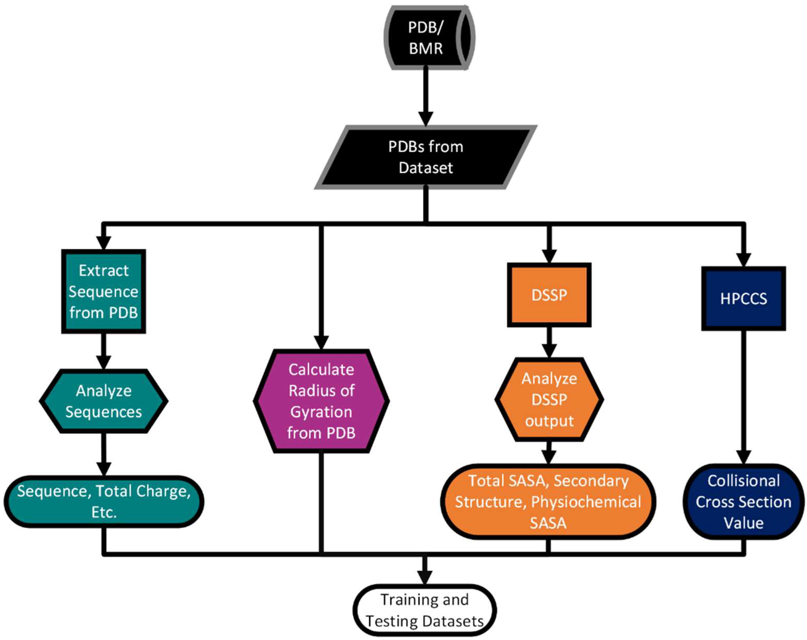 Toxins 15 00641 g003
