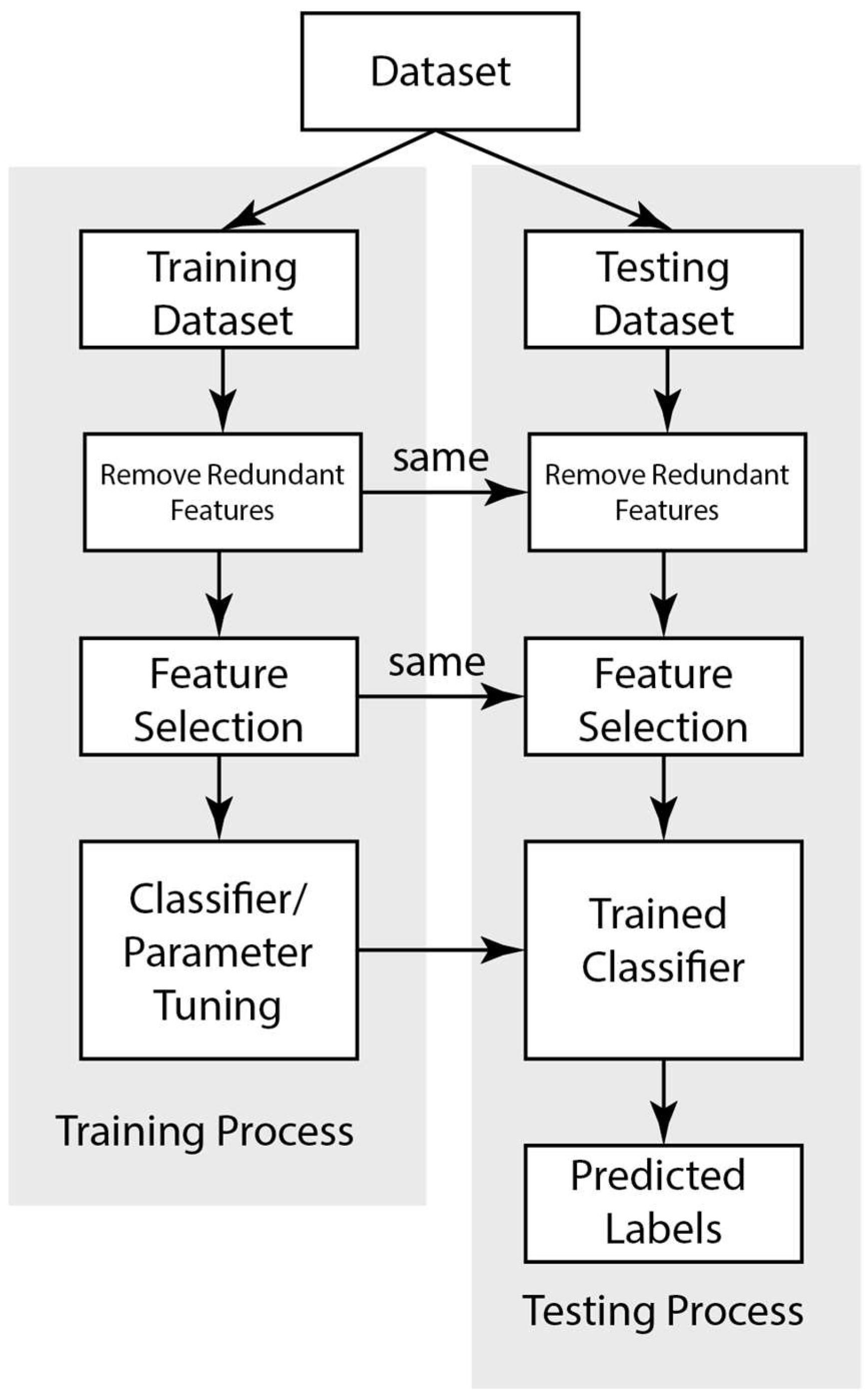 Toxins 15 00641 g004