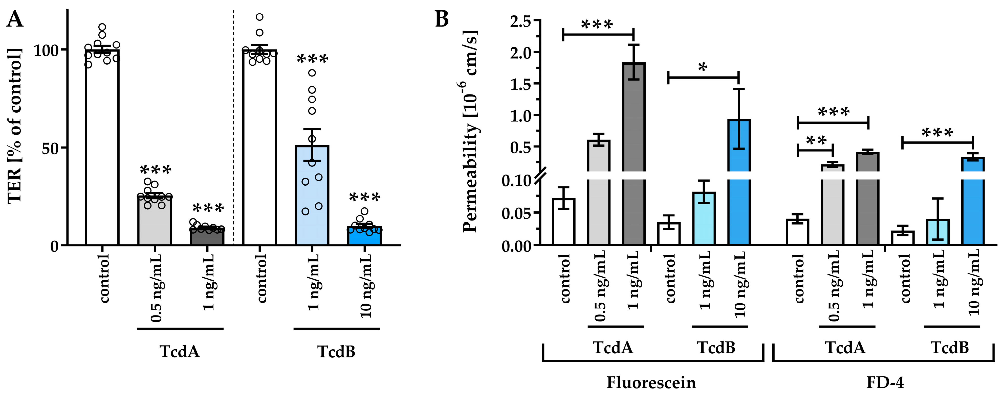 Toxins 15 00643 g002