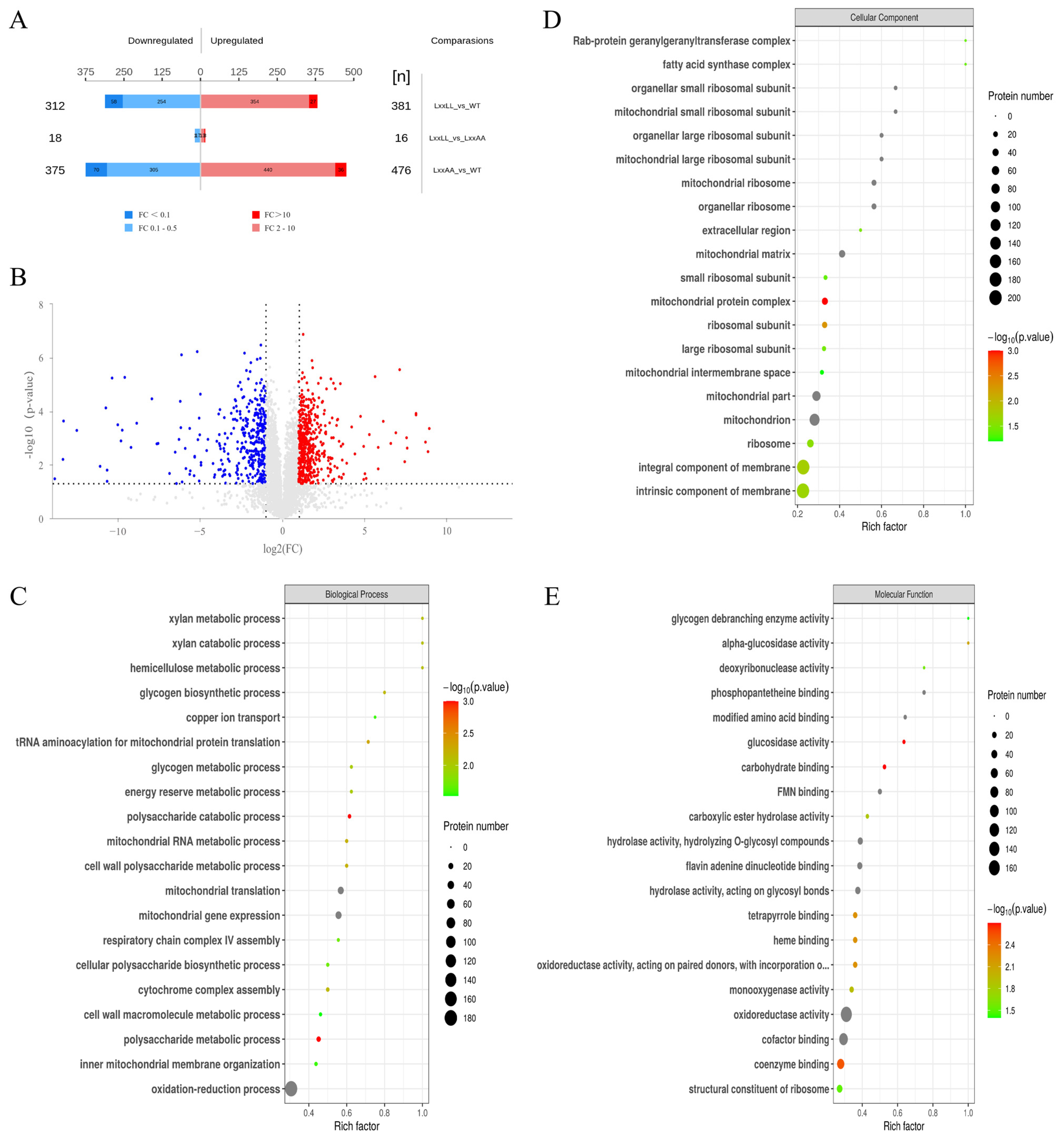 Toxins 15 00652 g004