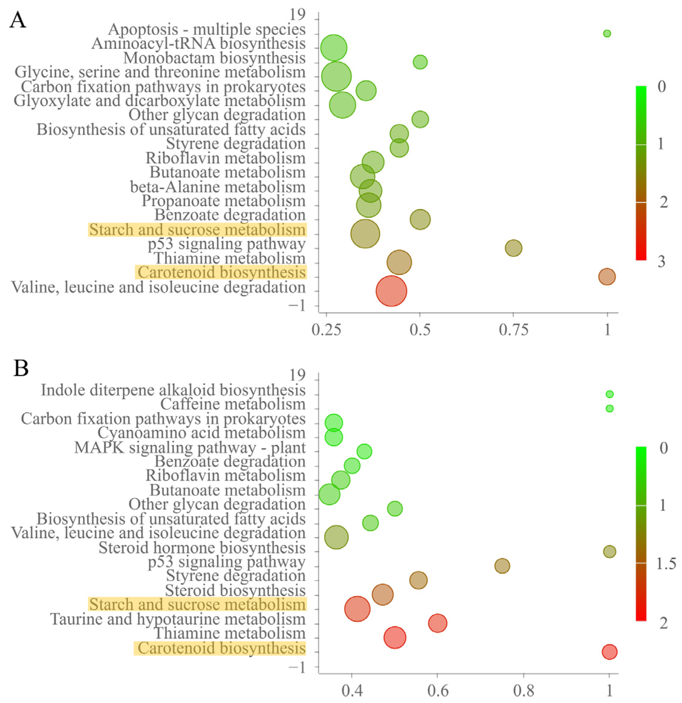 Toxins 15 00652 g005