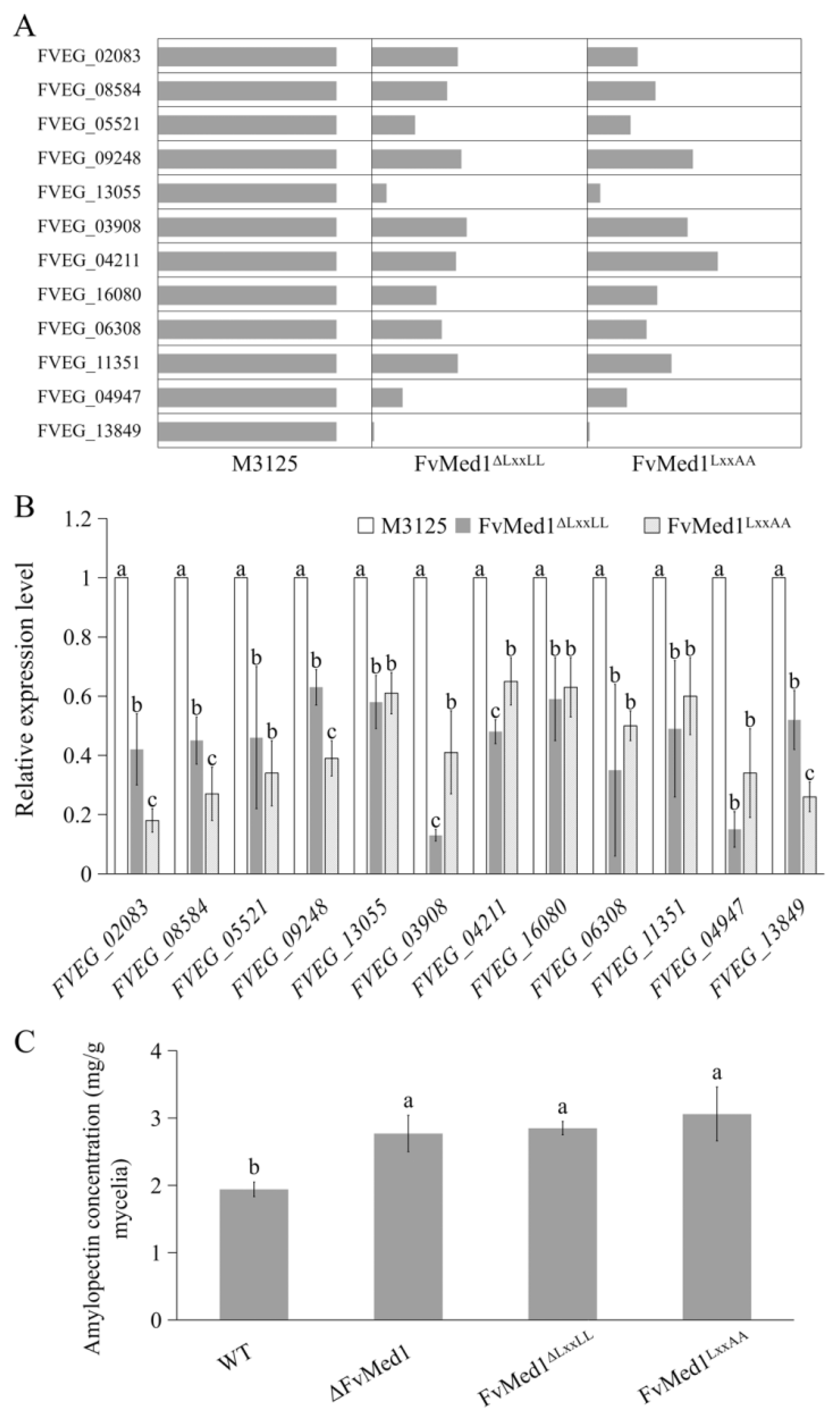 Toxins 15 00652 g006