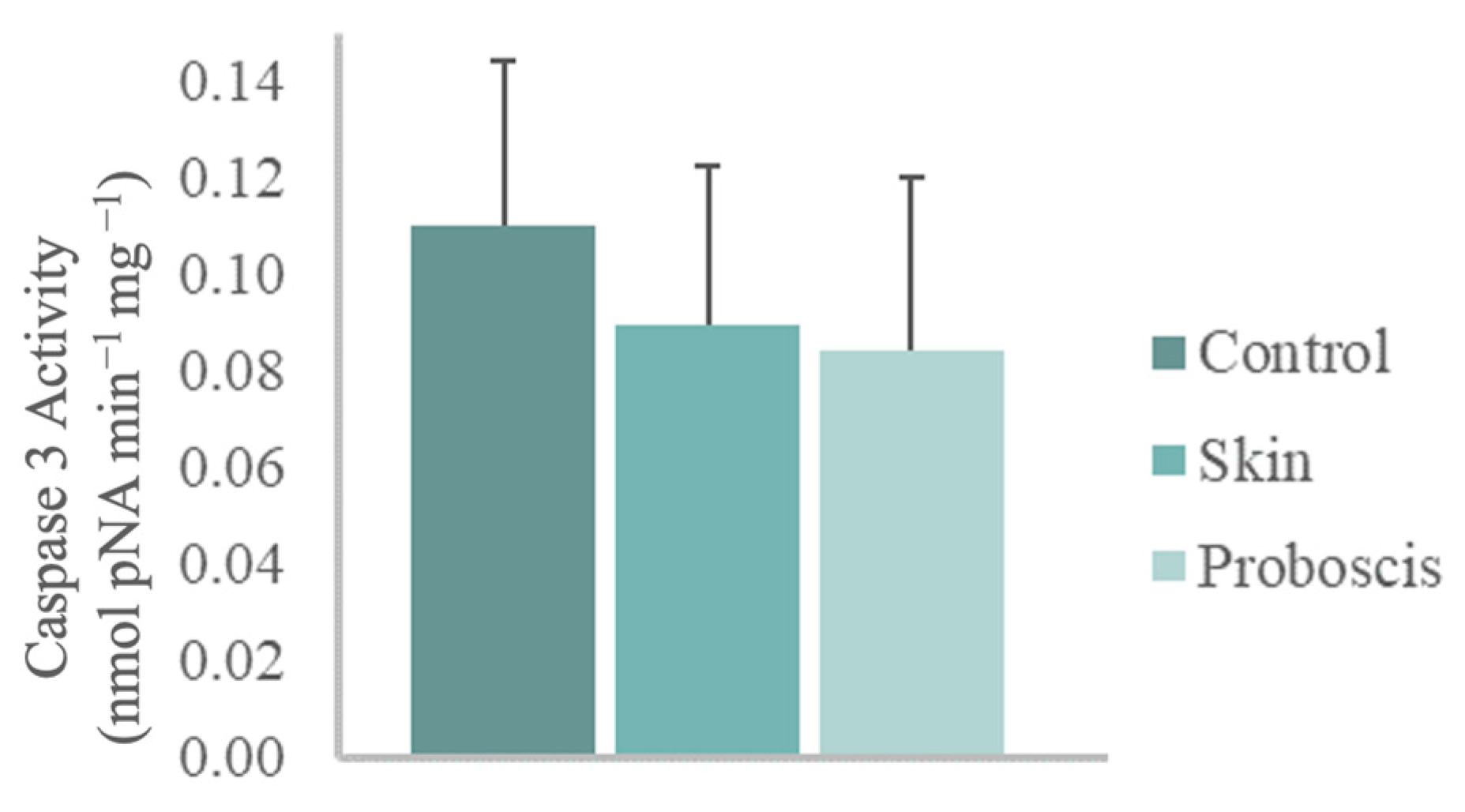 Toxins 15 00655 g005