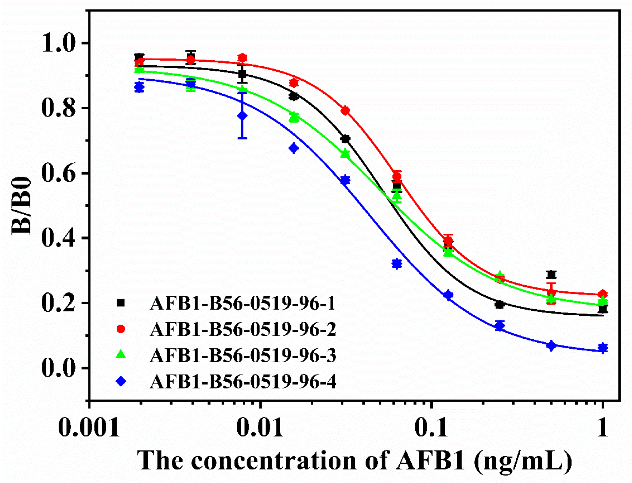 Toxins 15 00660 g005