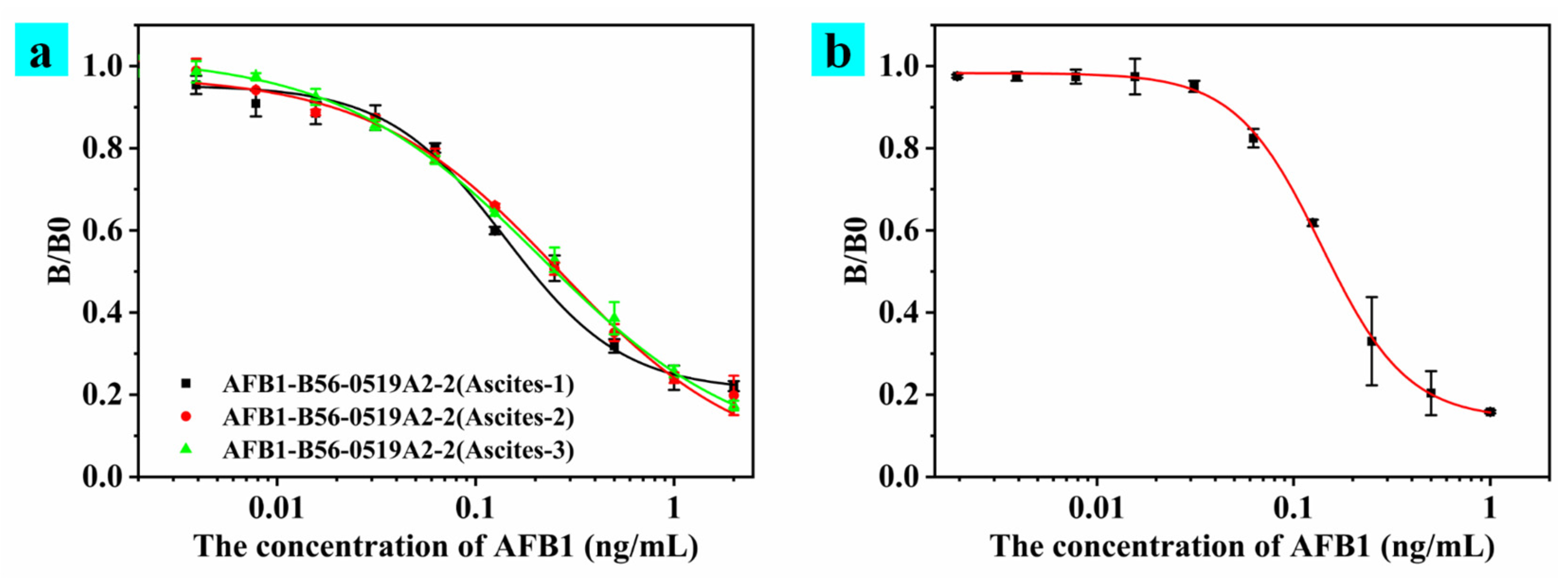 Toxins 15 00660 g007