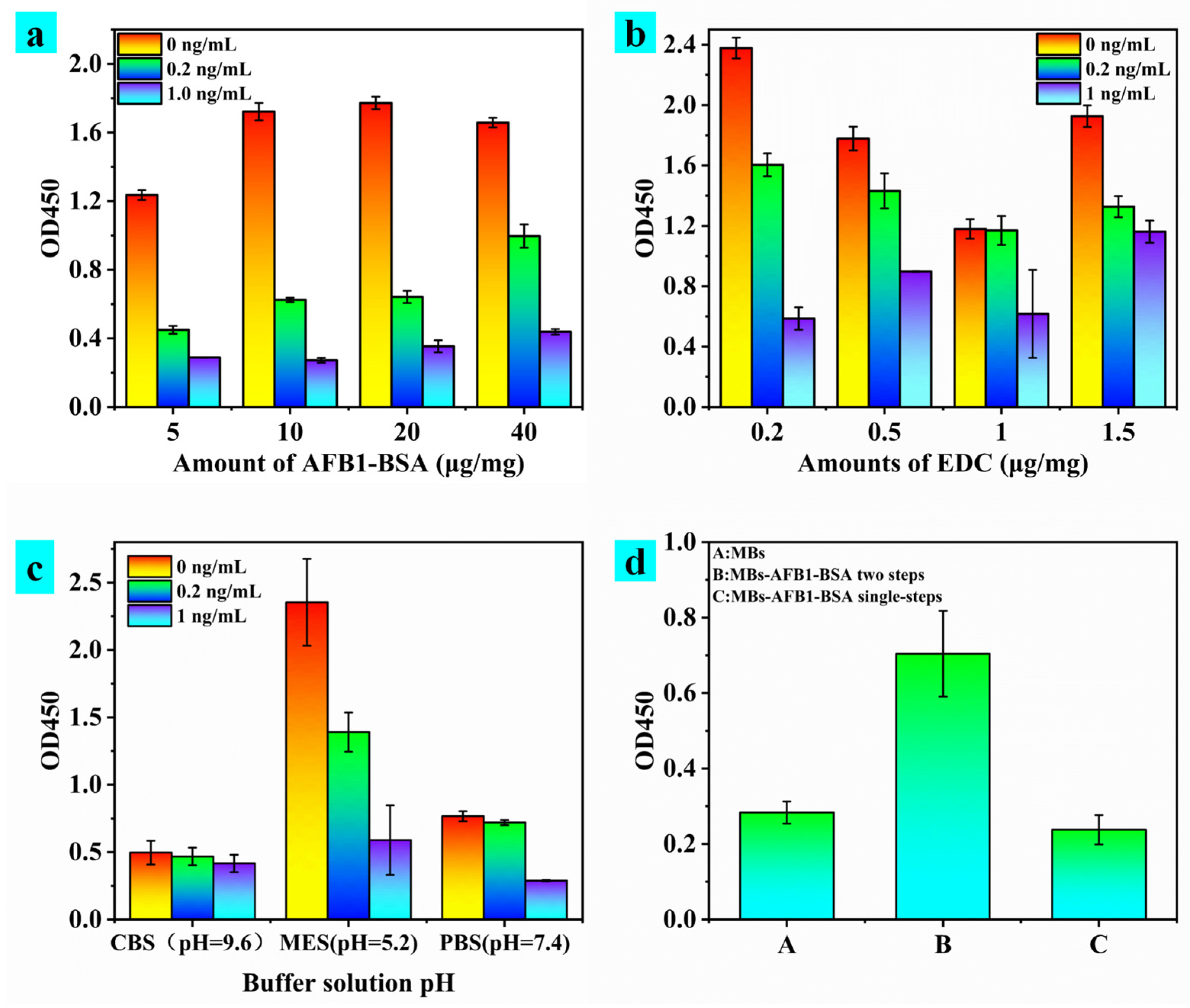 Toxins 15 00660 g009
