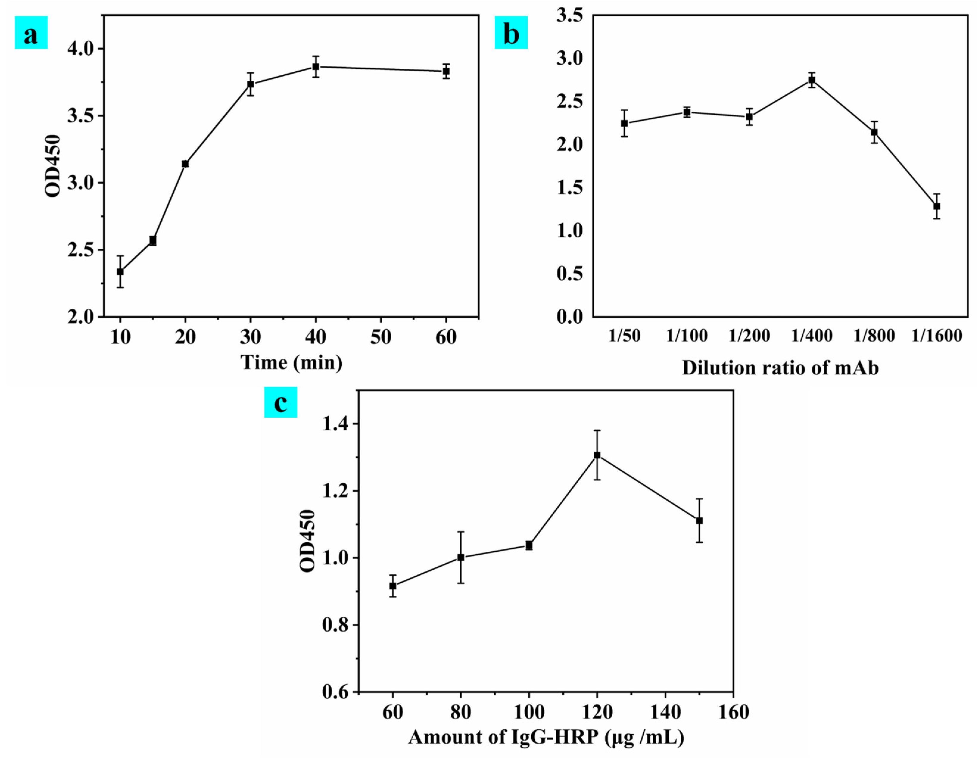 Toxins 15 00660 g010