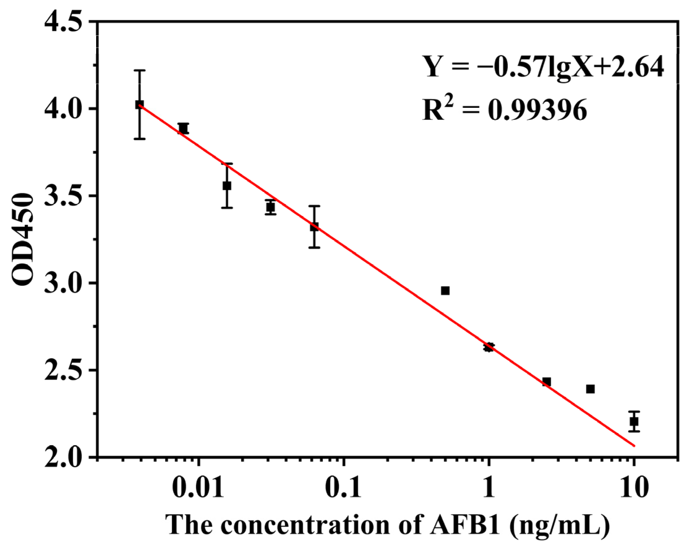 Toxins 15 00660 g011