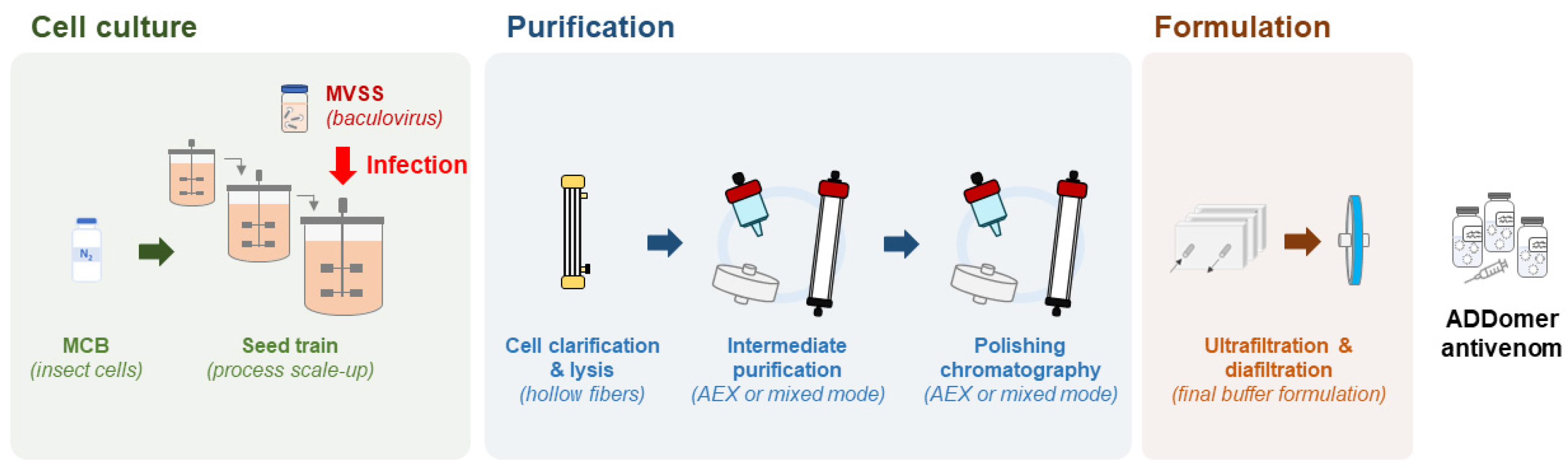 Toxins 15 00673 g005