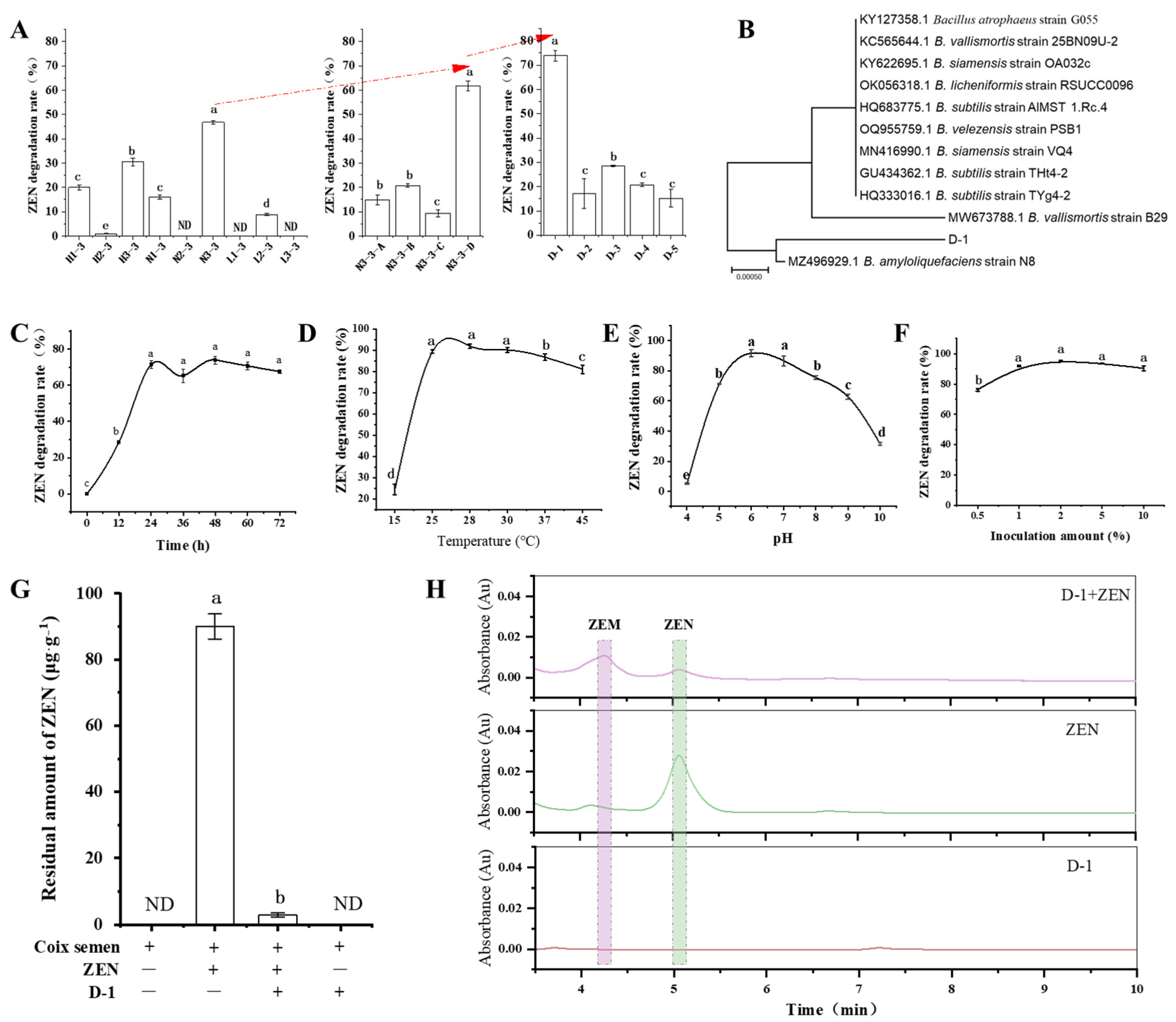 Toxins 15 00674 g001