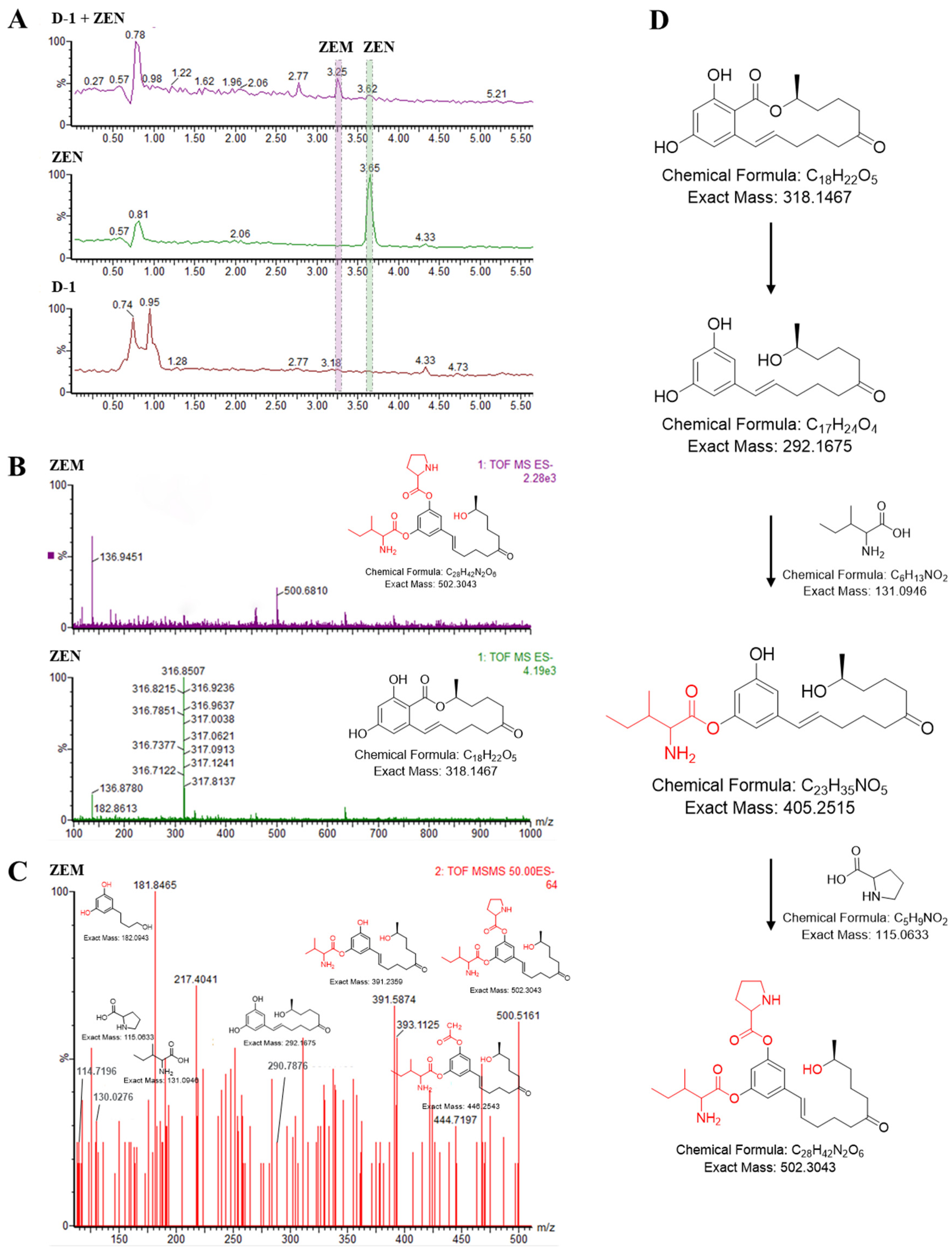 Toxins 15 00674 g002
