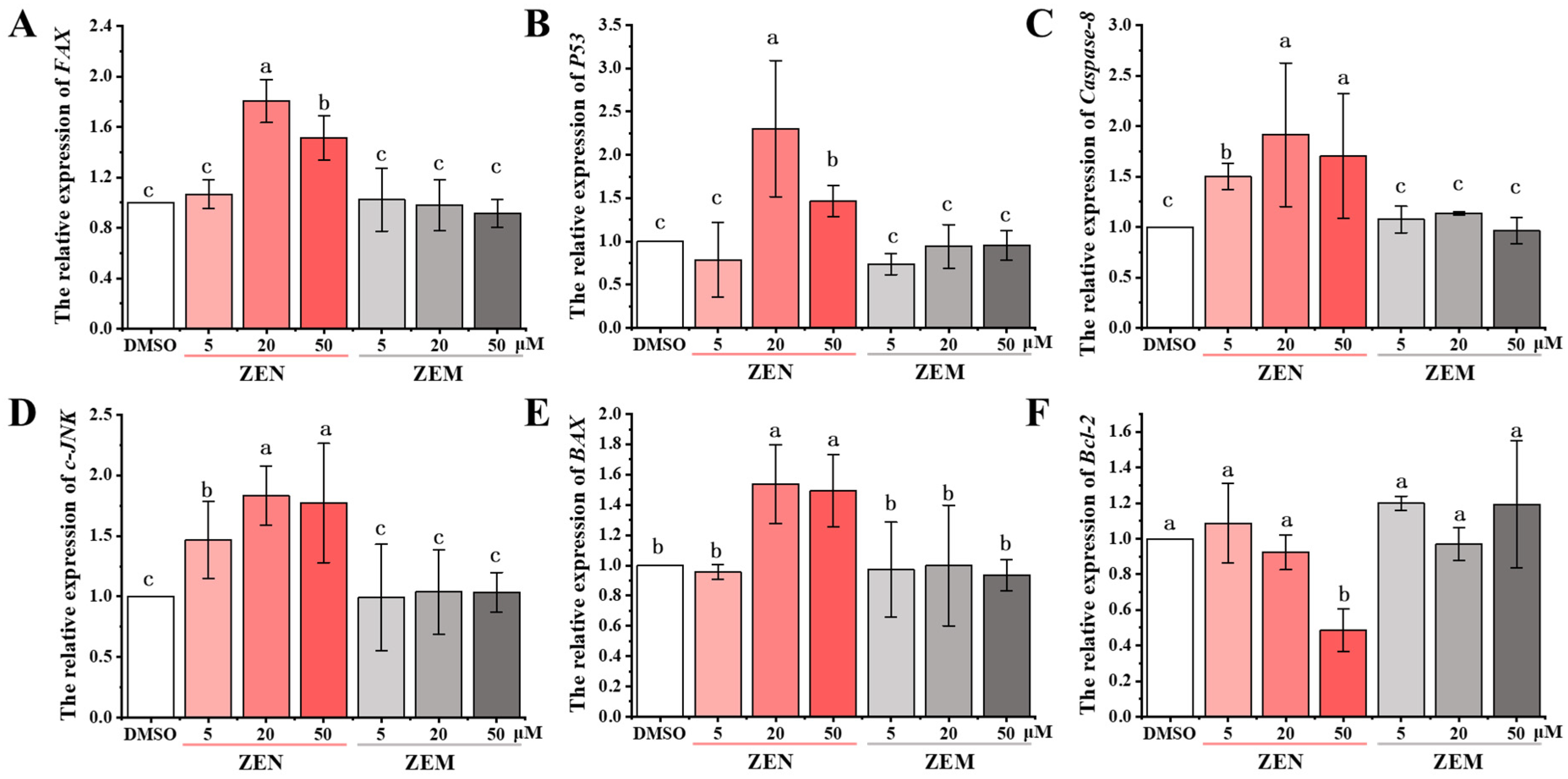 Toxins 15 00674 g005