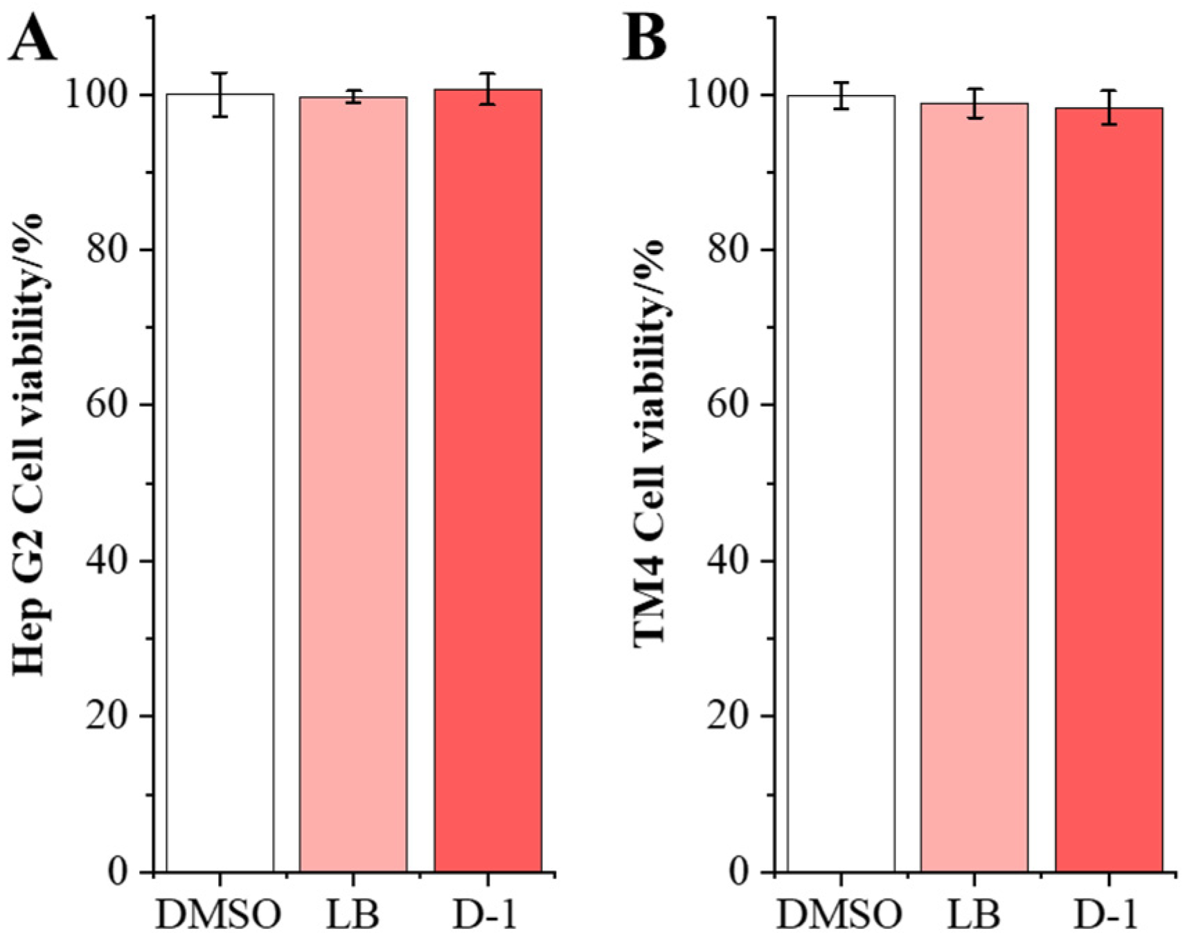 Toxins 15 00674 g006