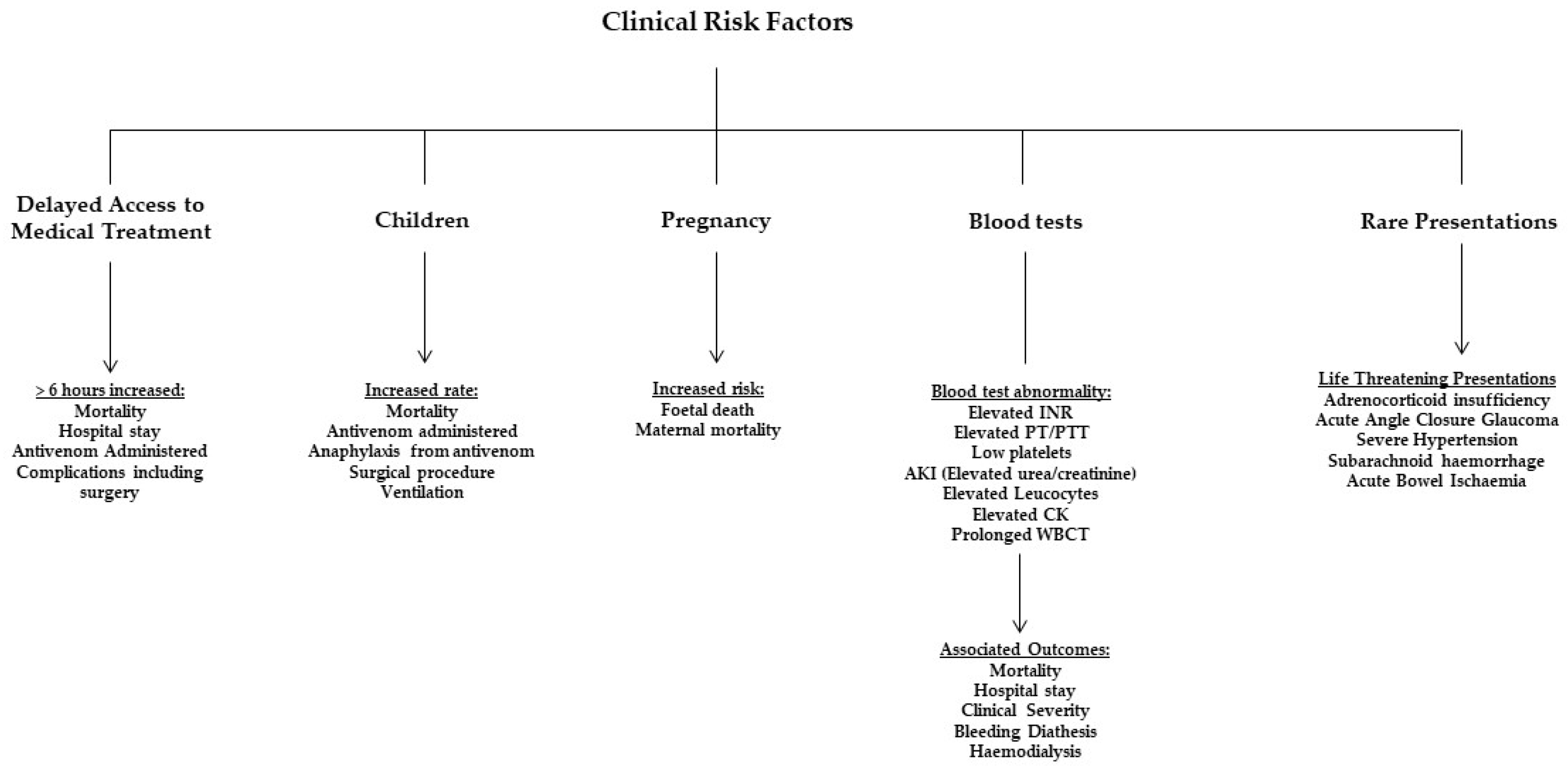 Toxins 15 00675 g001 Toxins 15 00675 g001