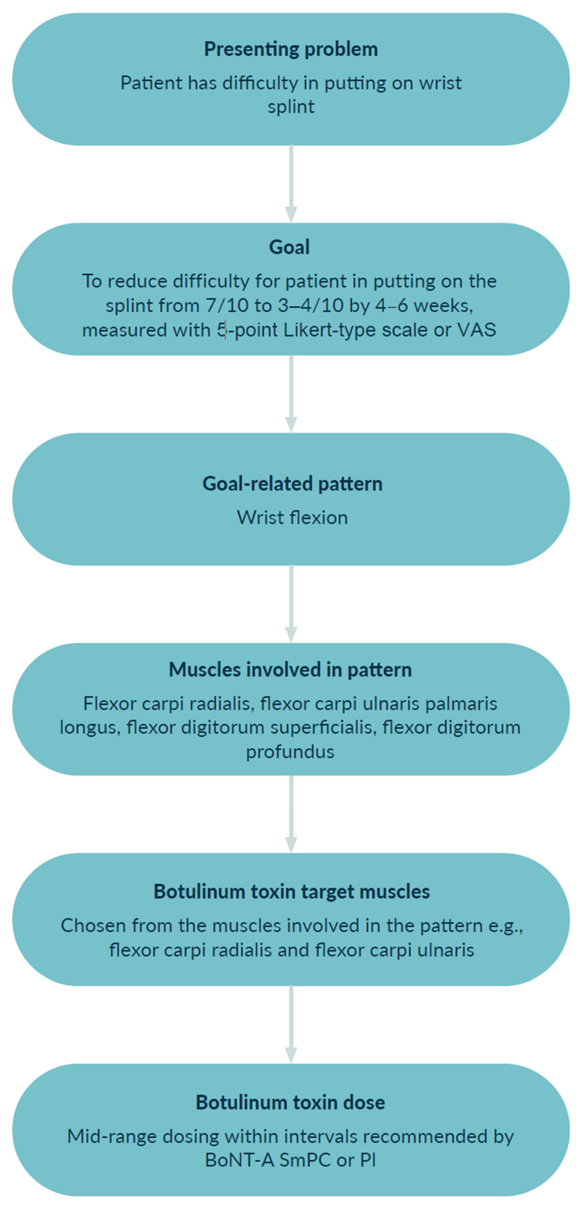 Toxins 15 00676 g004