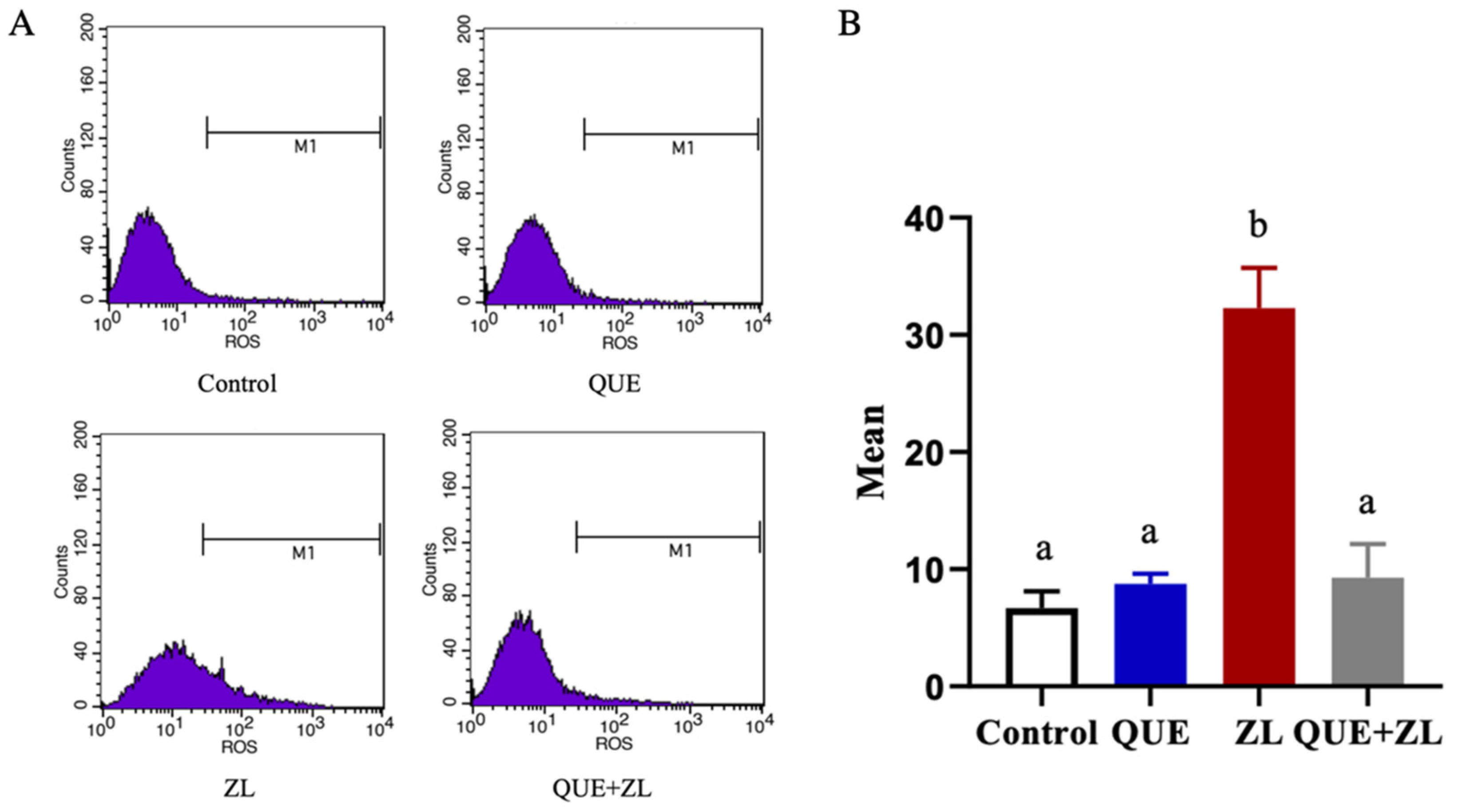 Toxins 15 00679 g004