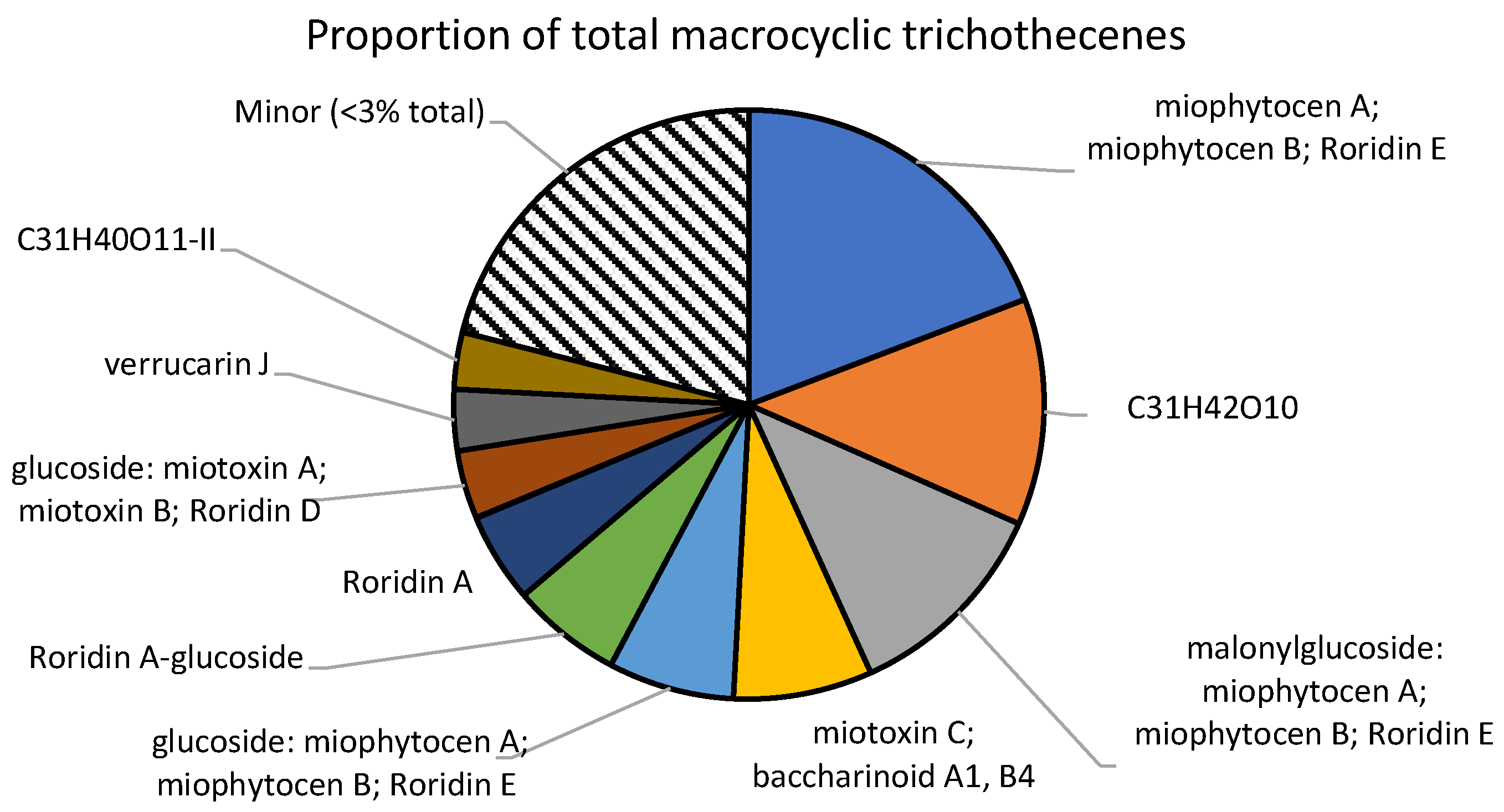 Toxins 15 00681 g003 Toxins 15 00681 g003