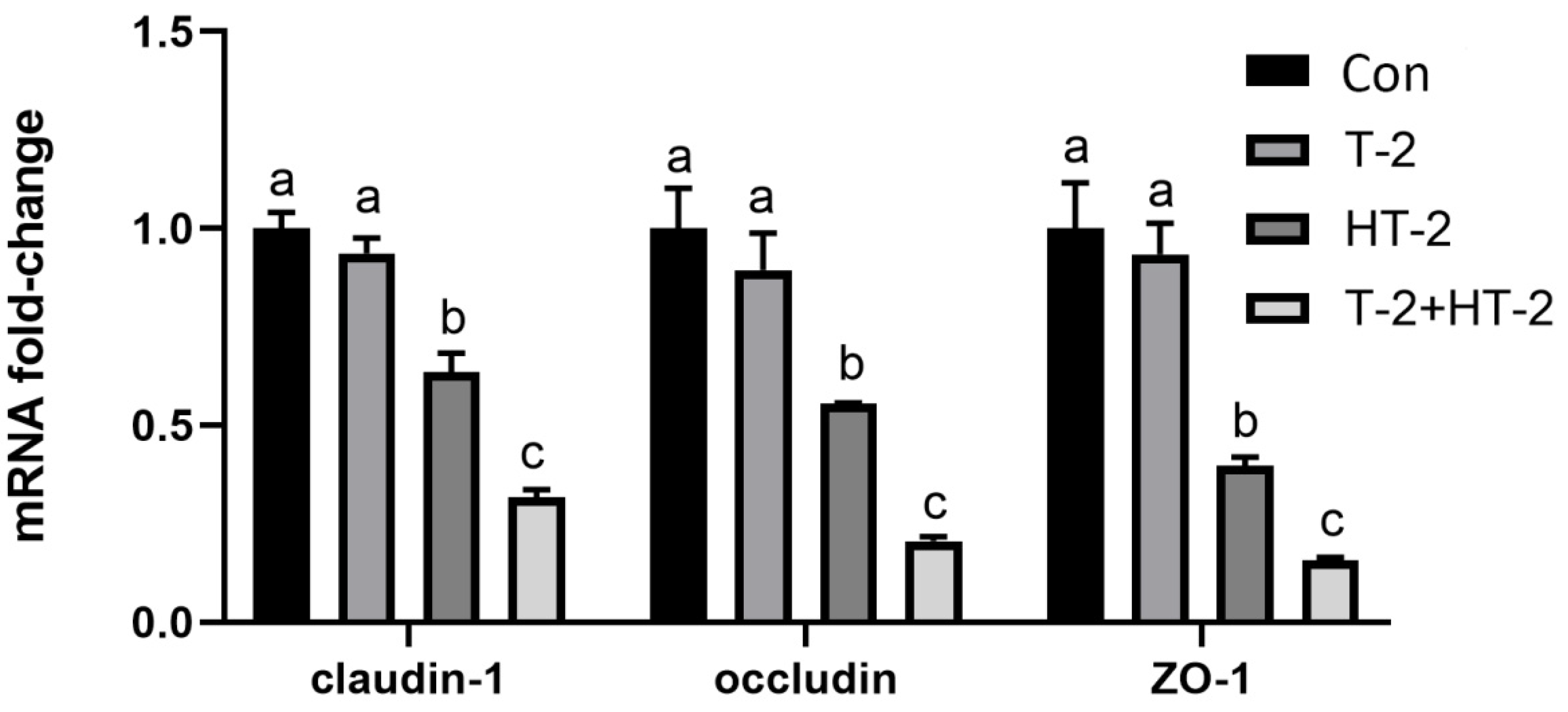 Toxins 15 00682 g005