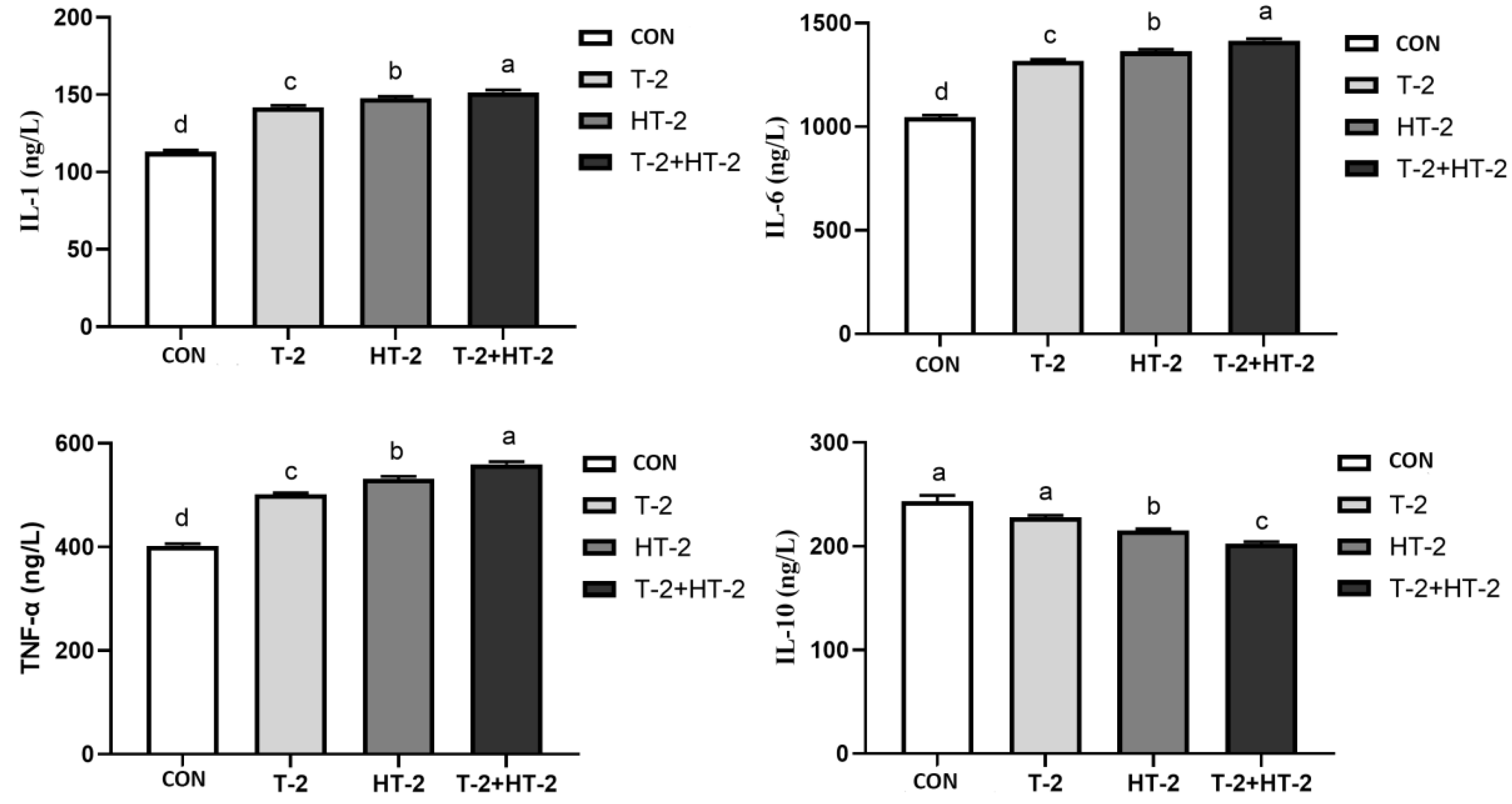 Toxins 15 00682 g007