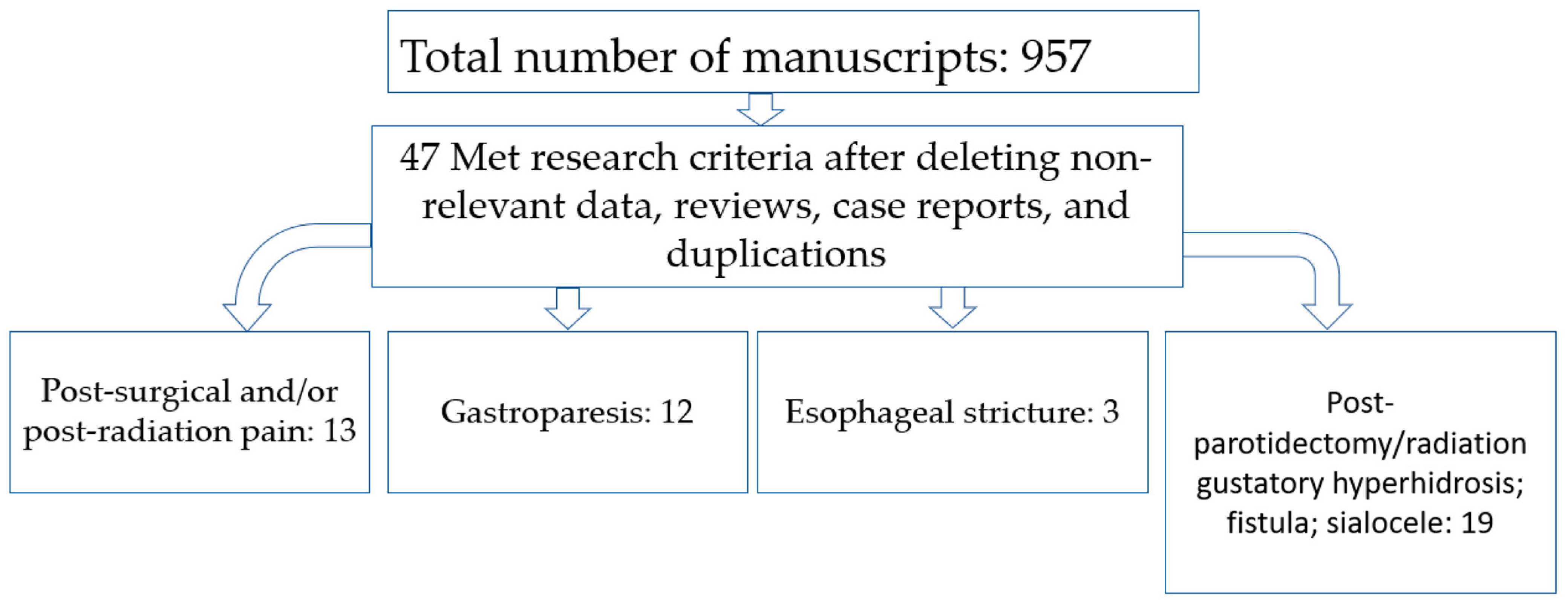 Toxins 15 00689 g001