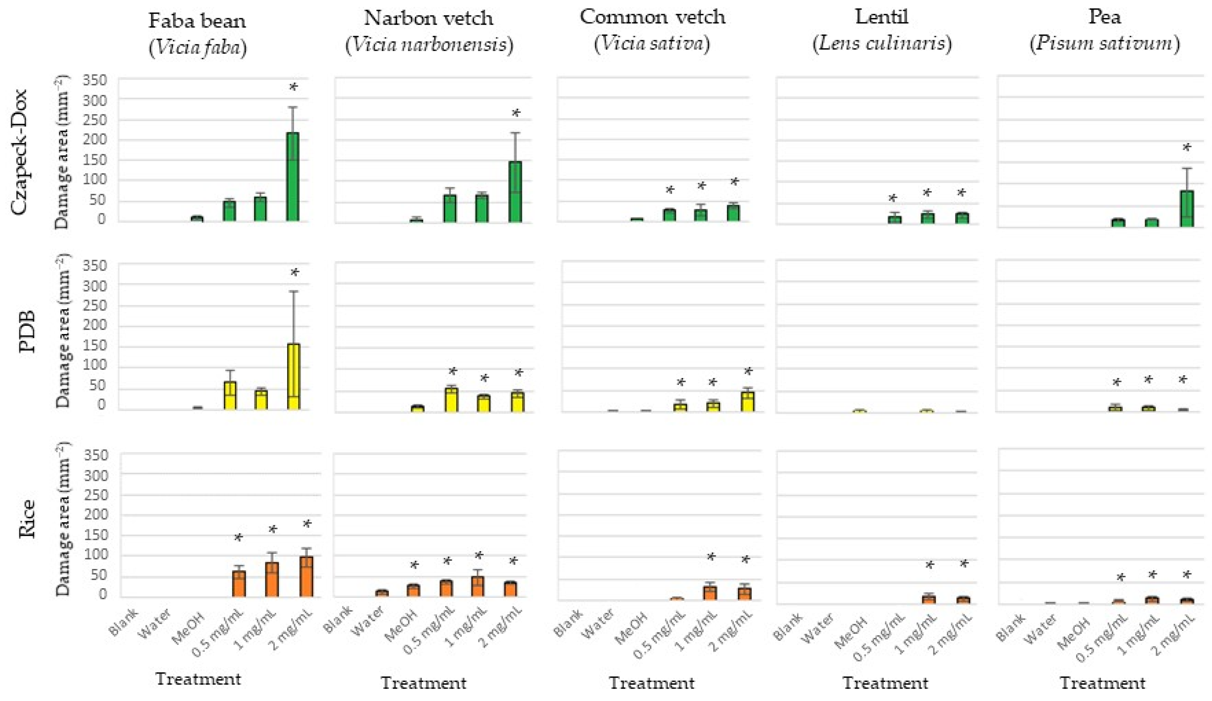 Toxins 15 00693 g002