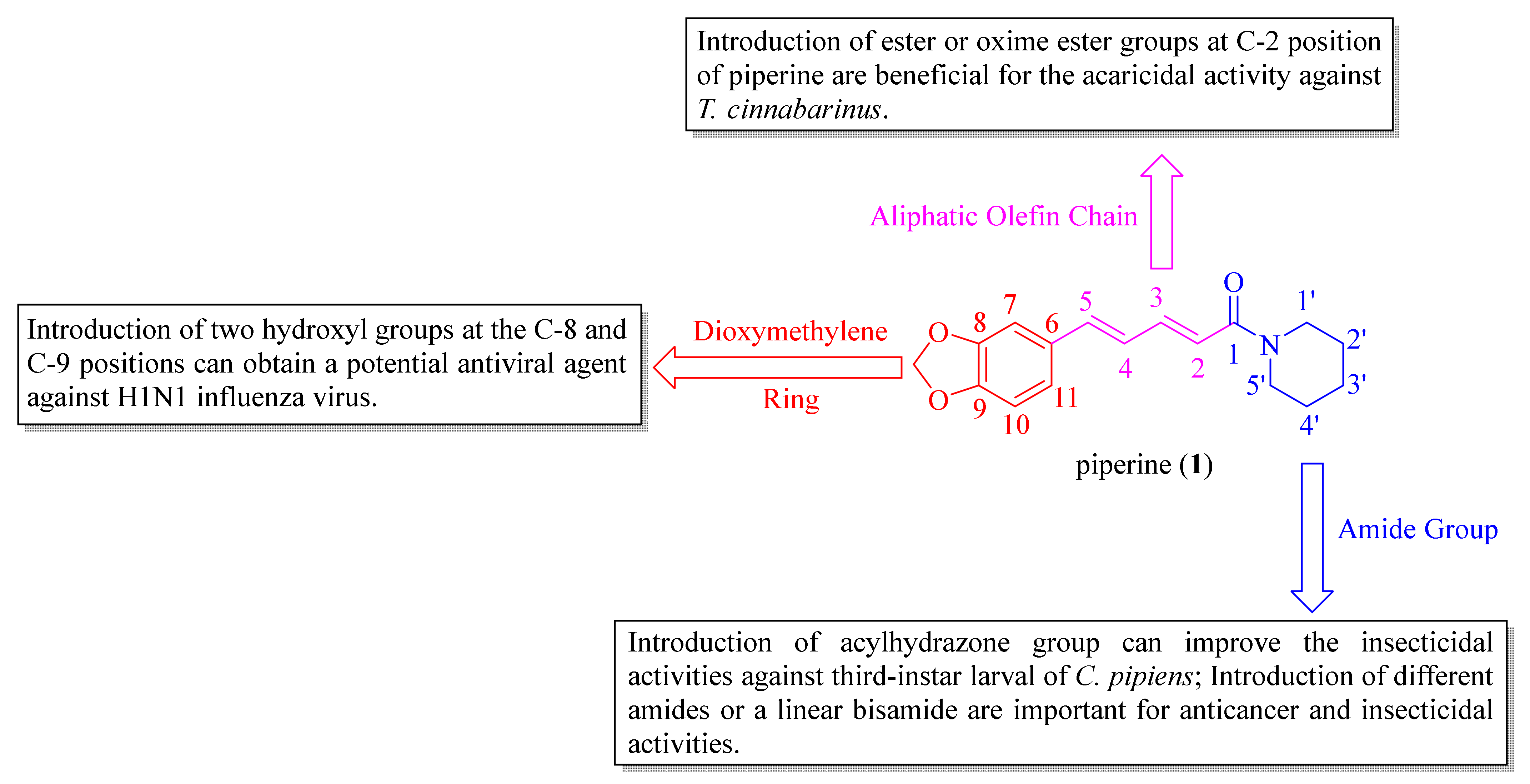 Toxins 15 00696 g006
