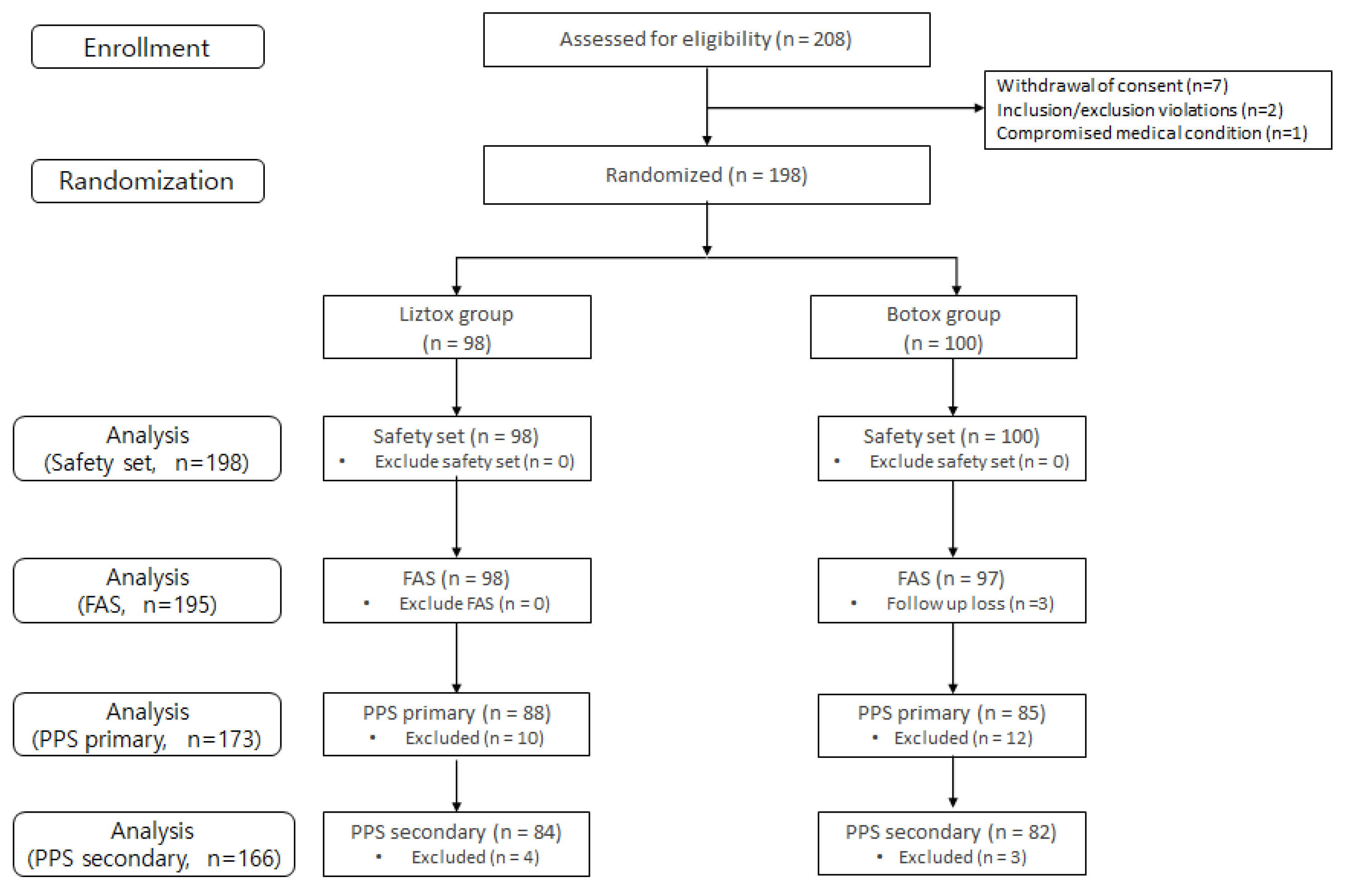 Toxins 15 00697 g001