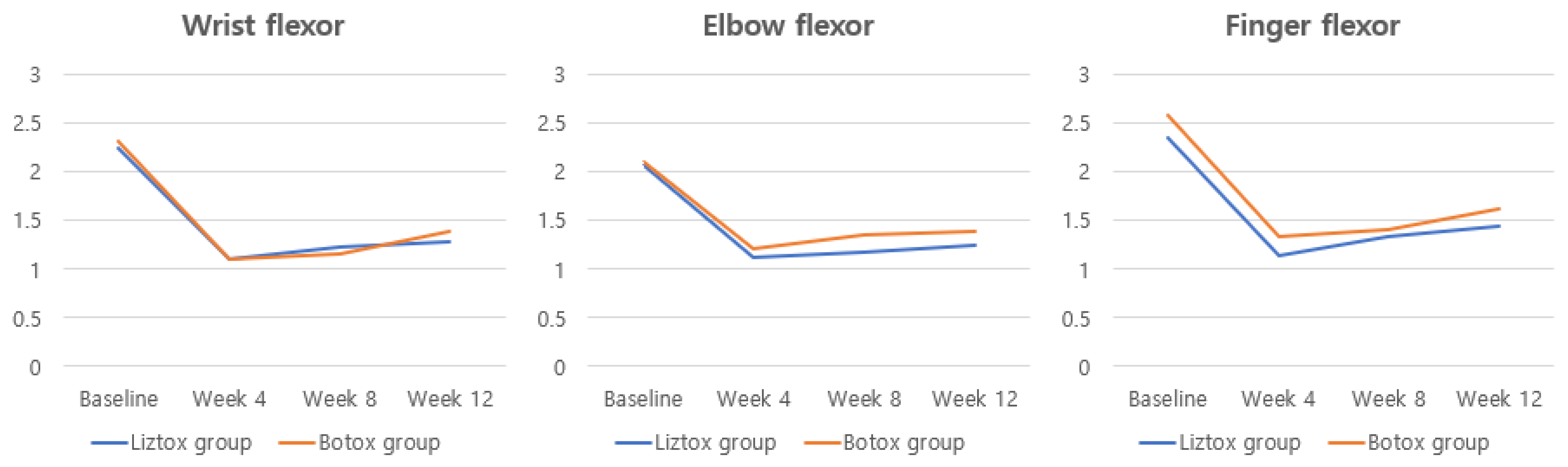 Toxins 15 00697 g002