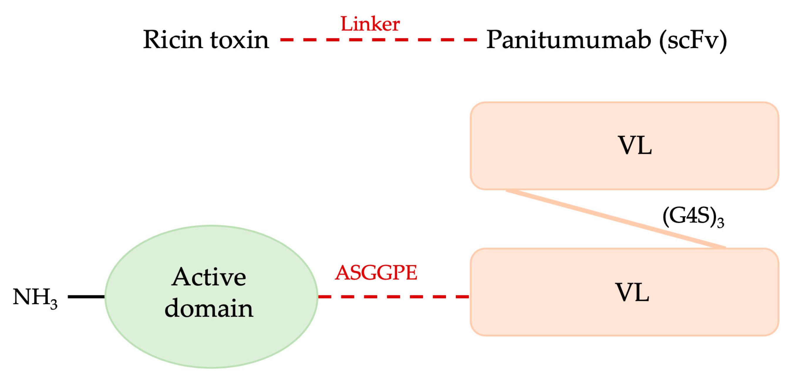 Toxins 15 00699 g008