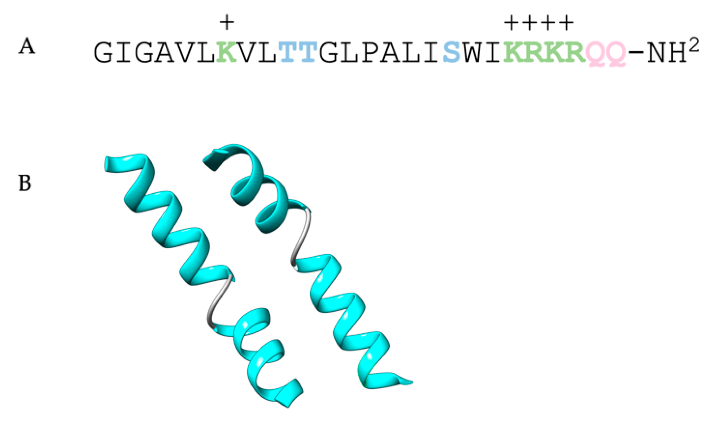 Toxins 15 00699 g010