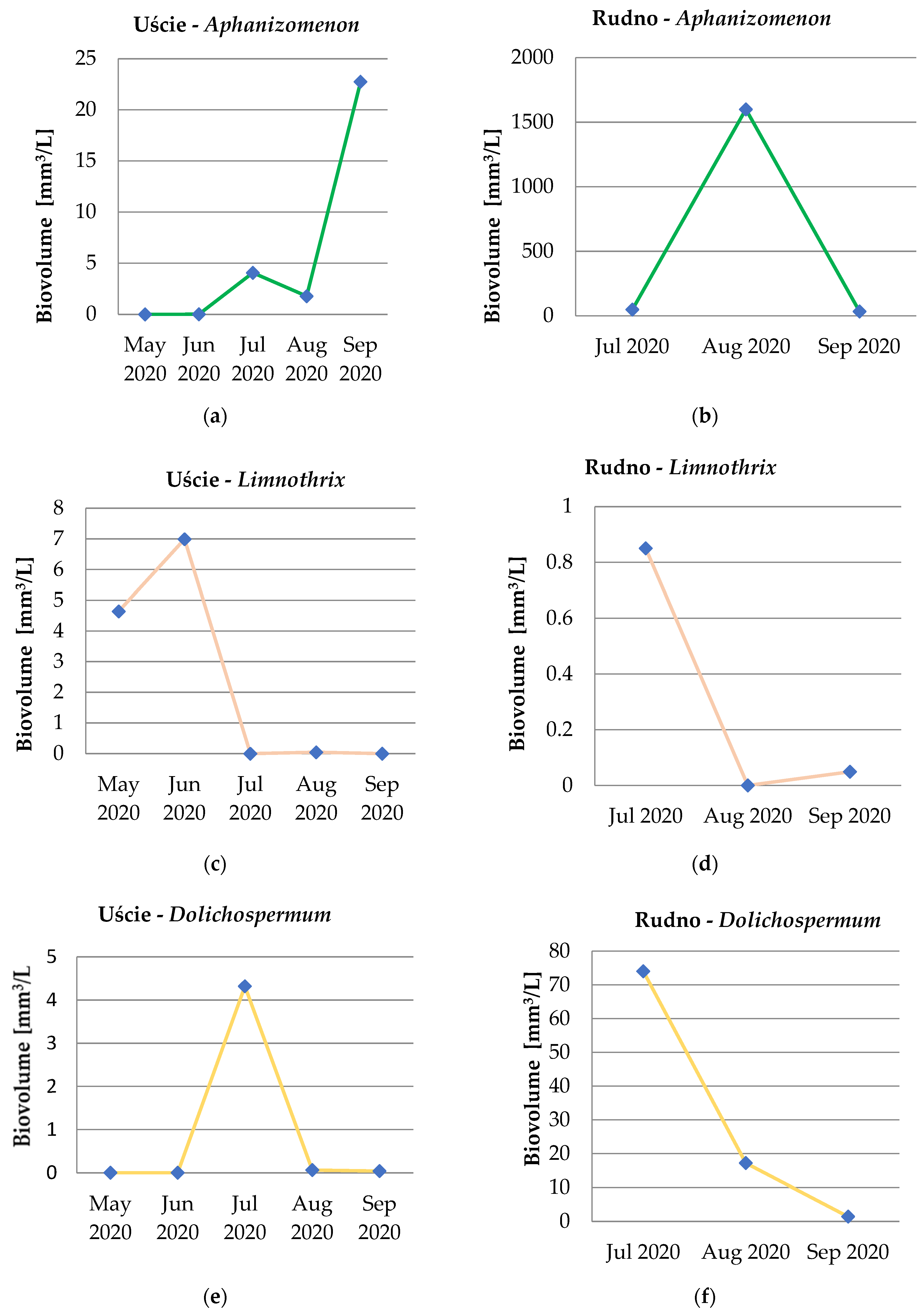 Toxins 15 00703 g002a