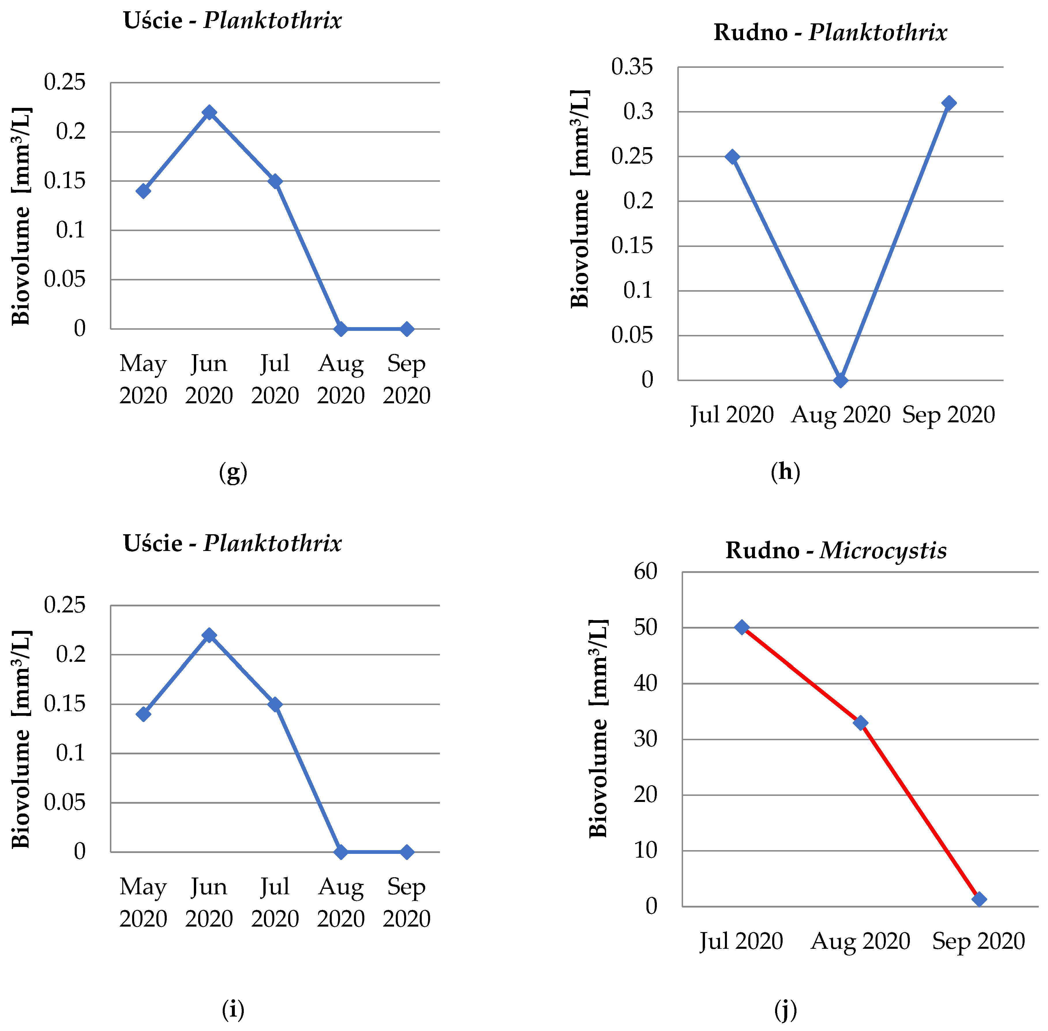Toxins 15 00703 g002b