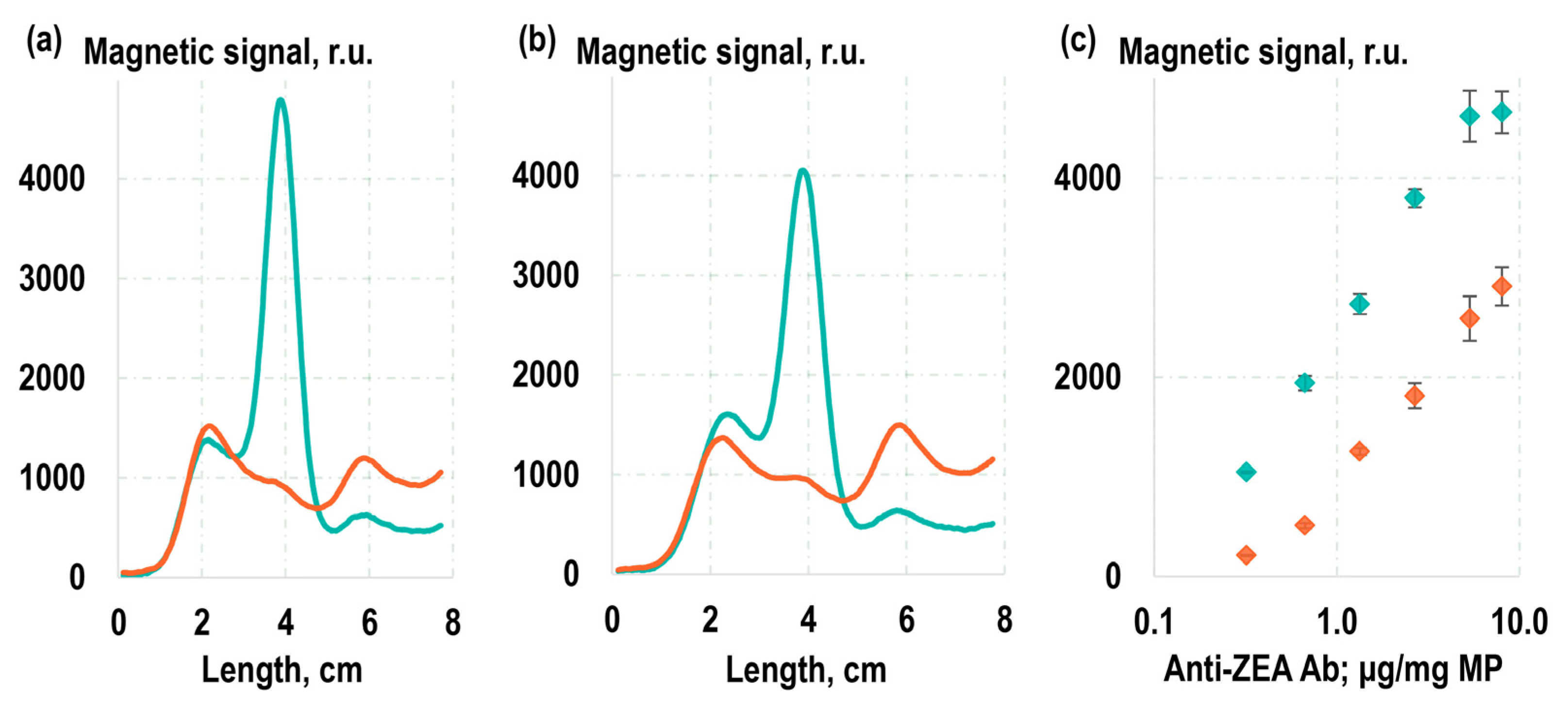 Toxins 16 00005 g003